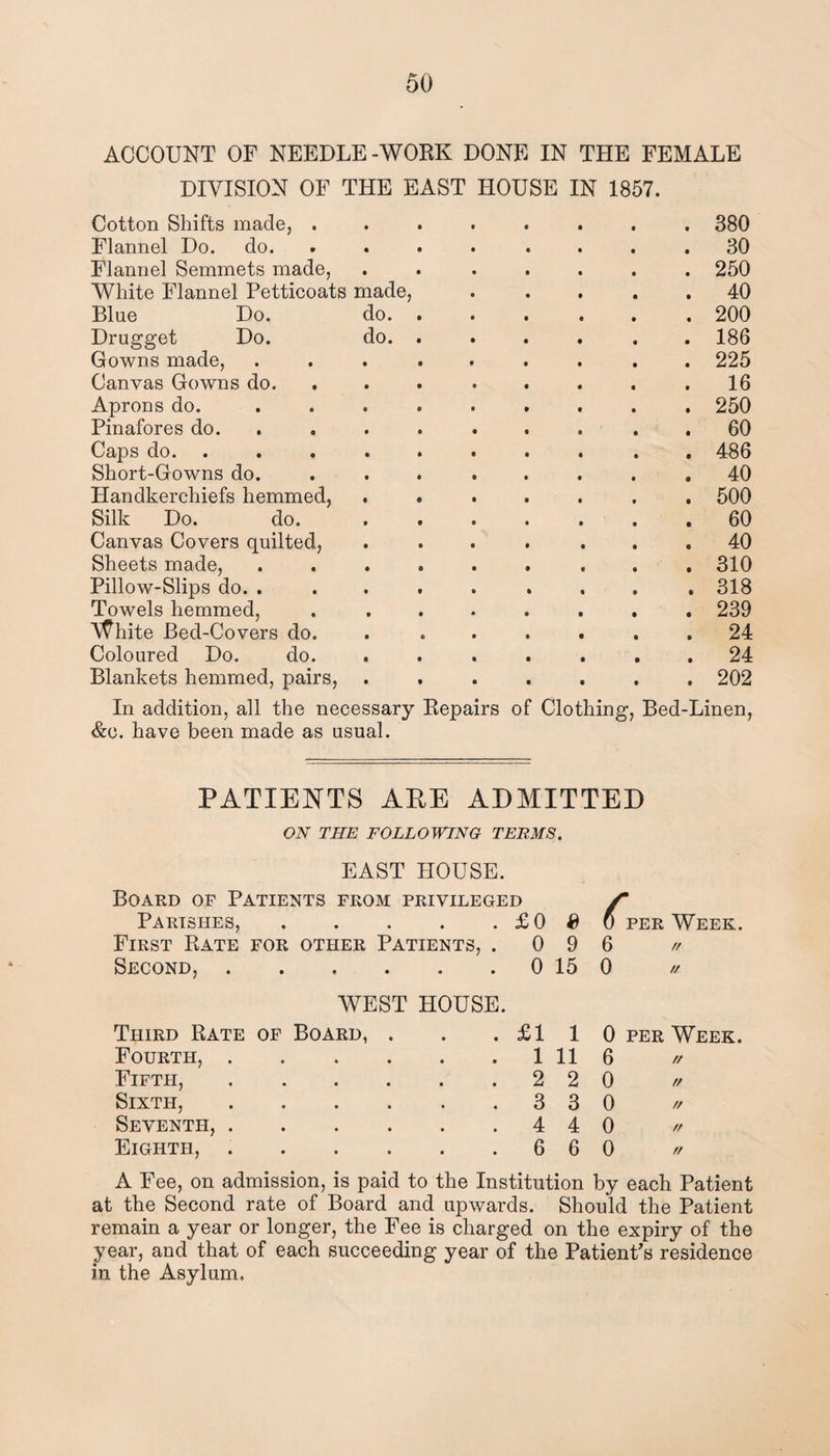 ACCOUNT OF NEEDLE -WORK DONE IN THE FEMALE DIVISION OF THE EAST HOUSE IN 1857. Cotton Shifts made, . • • 380 Flannel Do. do. • • 30 Flannel Semmets made, • • 250 White Flannel Petticoats made, 40 Blue Do. do. . 200 Drugget Do. do. . 186 Gowns made, 225 Canvas Gowns do. 16 Aprons do. 250 Pinafores do. 60 Caps do. 486 Short-Gowns do. 40 Handkerchiefs hemmed, 500 Silk Do. do. 60 Canvas Covers quilted, 40 Sheets made, 310 Pillow-Slips do. . 318 Towels hemmed, 239 White Bed-Covers do. 24 Coloured Do. do. 24 Blankets hemmed, pairs, 202 In addition, all the necessary Repairs of Clothing, Bed-Linen, &c. have been made as usual. PATIENTS ARE ADMITTED ON THE FOLLOWING TERMS. EAST HOUSE. Board of Patients from privileged /“ Parishes,.£0 8 0 per Week. First Rate for other Patients, . 0 9 6 r/ Second, . WEST HOUSE. 0 15 0 a Third Rate of Board, . £1 1 0 per Week. Fourth, .... 1 11 6 n Fifth, .... 2 2 0 r/ Sixth, .... 3 3 0 // Seventh, .... 4 4 0 // Eighth, .... 6 6 0 // A Fee, on admission, is paid to the Institution by each Patient at the Second rate of Board and upwards. Should the Patient remain a year or longer, the Fee is charged on the expiry of the year, and that of each succeeding year of the Patient’s residence in the Asylum,