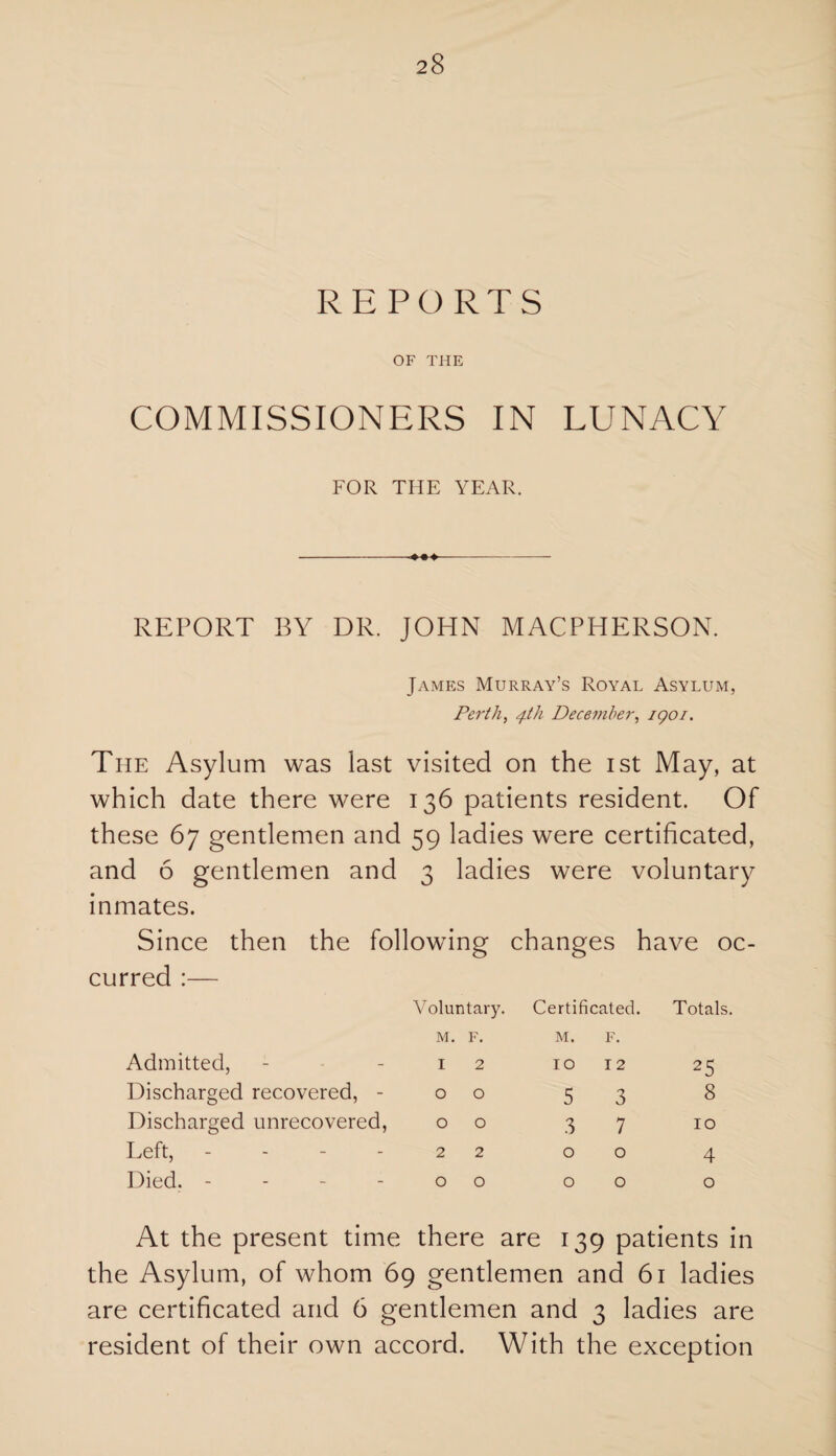 REPORTS OF THE COMMISSIONERS IN LUNACY FOR THE YEAR. REPORT BY DR. JOHN MACPHERSON. James Murray’s Royal Asylum, Perth, 4th December, igoi. The Asylum was last visited on the 1st May, at which date there were 136 patients resident. Of these 67 gentlemen and 59 ladies were certificated, and 6 gentlemen and 3 ladies were voluntary inmates. Since then the following changes have oc¬ curred :— Admitted, Discharged recovered, - Discharged unrecovered Left, - Died. - Voluntary. Certificated. Totals. M. F. M. F. I 2 IO I 2 25 O O 5 3 8 O O 3 7 10 2 2 0 0 4 O O 0 0 0 At the present time there are 139 patients in the Asylum, of whom 69 gentlemen and 61 ladies are certificated and 6 gentlemen and 3 ladies are resident of their own accord. With the exception