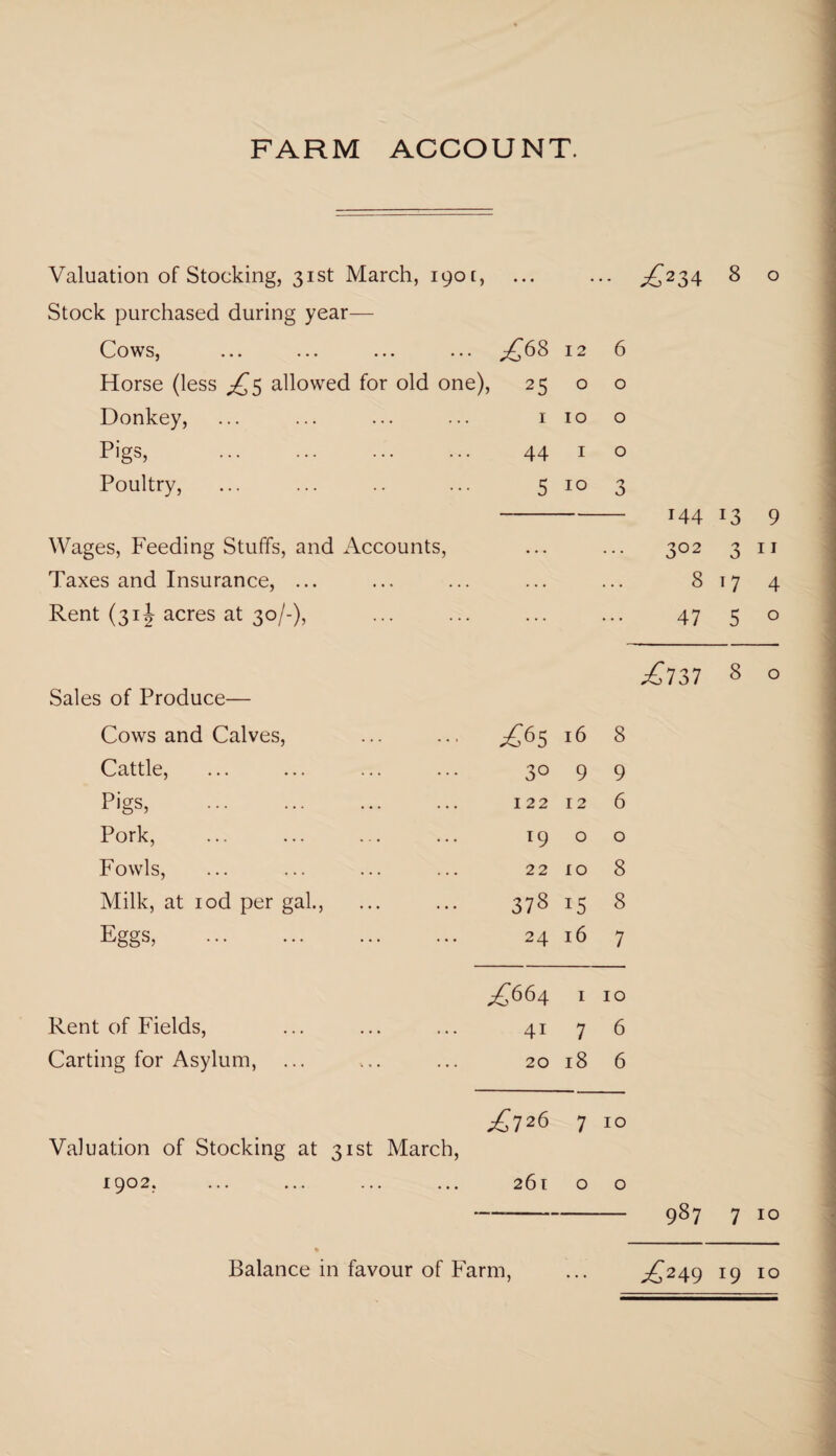 FARM ACCOUNT. Valuation of Stocking, 31st March, 1901 Stock purchased during year— > ... * • * £234 8 0 Cows, ... ... ... ... ^68 12 6 Horse (less £5 allowed for old one), 25 0 0 Donkey, I 10 0 Pigs, . 44 1 0 Poultry, 5 10 3 144 13 9 Wages, Feeding Stuffs, and Accounts, • • • ... 302 3 11 Taxes and Insurance, ... . . . . . . 8 17 4 Rent (31J acres at 30/-), ... 47 5 0 Sales of Produce— £737 8 0 Cows and Calves, ^065 16 8 Cattle, 3° 9 9 Pigs, . 122 12 6 Pork, . T9 0 0 Fowls, 22 IO 8 Milk, at iod per gal., 378 i5 8 Eggs, . 24 16 7 ^664 1 10 Rent of Fields, 41 7 6 Carting for Asylum, 20 18 6 Valuation of Stocking at 31st March, ^726 7 10 1902, 261 0 0 987 7 10 • Balance in favour of Farm,