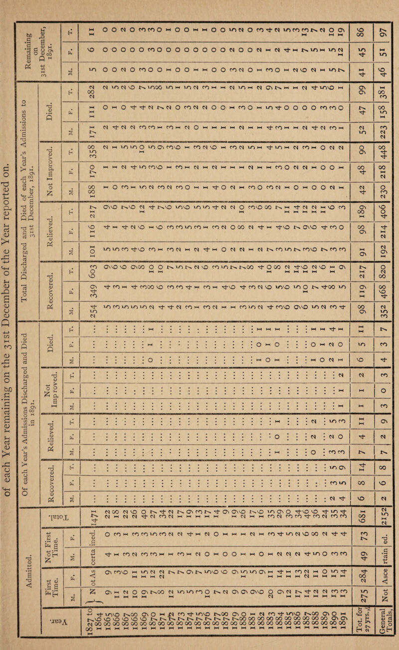 Totals,