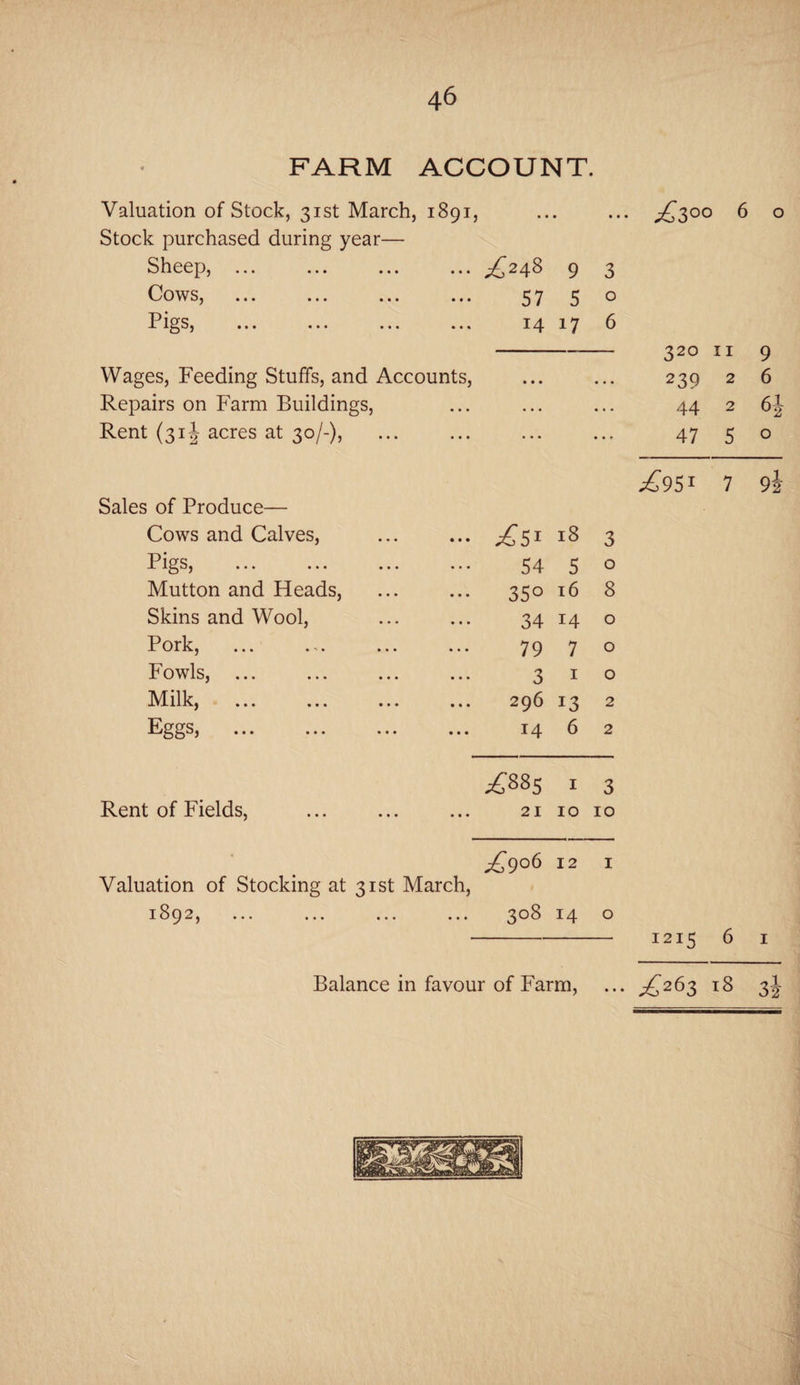 FARM ACCOUNT. Valuation of Stock, 31st March, 1891, ... ... ^300 6 o Stock purchased during year— Sheep, ... ... ^248 9 3 Cows, 57 5 0 Pigs, ... ... ... 14 17 6 320 11 9 Wages, Feeding Stuffs, and Accounts, • • • 239 2 6 Repairs on Farm Buildings, • • • • • • • • • 44 2 6J Rent (31J acres at 30/-), • • • • • • ... 47 5 O £95l 7 92 Sales of Produce— Cows and Calves, ••• ^51 18 3 Pigs, 54 5 0 Mutton and Heads, 35° 16 8 Skins and Wool, 34 14 0 Pork, 79 7 0 Fowls, ... 3 1 0 Milk, 296 13 2 ••• ••• • • • 14 6 2 1 3 Rent of Fields, 21 10 10 • £9^ 12 1 Valuation of Stocking at 31st March, 1892, ... ... ... 308 14 0 1215 6 I Balance m favour of Farm, • • • £263 Si