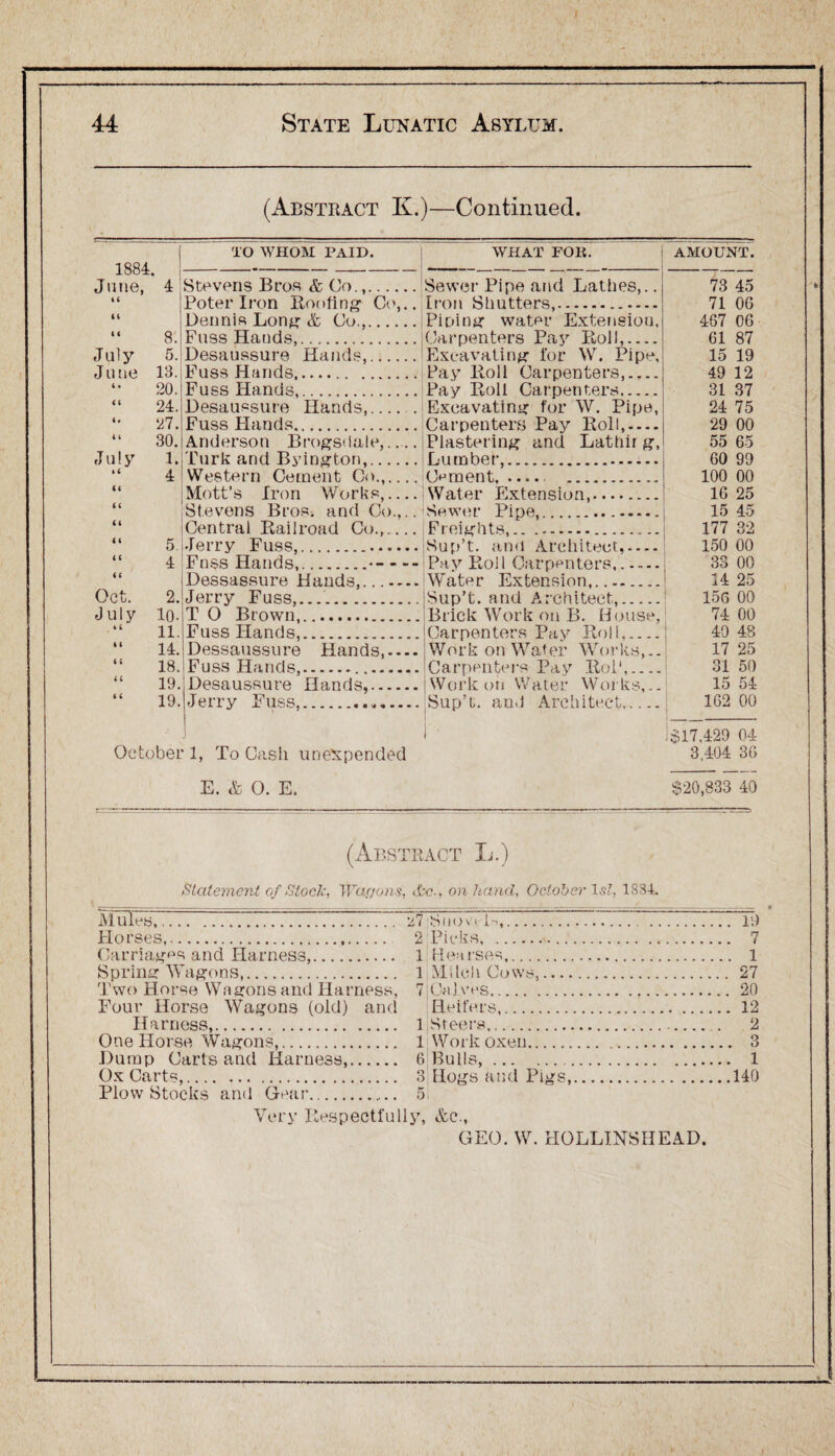 (Abstract Iv.)—Continued. TO WHOM PAID. WHAT FOlt. AMOUNT. June, 4 Stevens Bros & Co.,. Sewer Pipe and Lathes,.. 73 45 tc Poter Iron Rooting Co,.. Iron Shutters,. 71 06 It Dennis Long & Co.,. Pining water Extension, 467 06 “ 8. Fuss Hands,.1 Carpenters Pay Roll,_ 61 87 July 5. Desaussure Hands,.I Excavating for W. Pipe, 15 19 June 13. Fuss Hands. Pay Roll Carpenters,.... 49 12 “ 20. Fuss Hands,. Pay Roll Carpenters. 31 37 “ 24. Desaussure Hands,. Excavating for W. Pipe, 24 75 “ 27. Fuss Hands. Carpenters Pay Roll,- 29 00 “ 30. Anderson Brogsdale,_ Plastering and Lathir g, 55 65 July 1. Turk and Byington, . Lumber,. 60 99 4 Western Cement Co., Cement, .... 100 00 C< Mott’s Iron Works,- Water Extension. 16 25 << Stevens Bros, and Co.,.. Sewer Pipe,. 15 45 u Central Railroad Co.,_ Freights,.. 177 32 “ 5. Jerry Fuss,. Sup’t. and Architect,- 150 00 “ 4 Fnss Hands,.. Pay Roll Carpenters,. 33 00 it Dessassure Hands, .... Water Extension, . 14 25 Oct. 2. Jerry Fuss....... J. Sup’t. and Architect,. 156 00 July lo. T 0 Brown,. Brick Work on B. House, 74 00 11. Fuss Hands,. Carpenters Pay Roll. 40 48 “ 14. Dessaussure Hands,.... Work on Water Works,.. 17 25 “ 18. Fuss Hands,.... Carpenters Pay Rol‘,_ 31 50 “ 19. Desaussure Hands,. Work on Water Works,.. 15 54 “ 19. Jerry Fuss,. Sup’t. and Architect. 162 00 ' ;$17.429 04 Octobei 1, To Cash unexpended 3,404 36 E. & 0. E. $20,833 40 (Abstract L.) Statement of Stock, Wagons, etc., on hand, October 1 si, 1834. MuleS, . . . . 27 SflO v <-1“>,. . 19 Horses,.. . 2 Picks, .'.. Carriages and Harness,. 1 Hea rses. . 1 Spring Wagons. 1 Milch Cows,. . 27 Two Horse Wagons and Harness, 7 j Calves. . 20 Four Horse Wagons (old) and Heifers,. .12 Harness,. 1 Steers. . 2 0 n e 11 o rse Wagons,. 1 Work oxen. O Duran darts and Harness. 0 Bulls,. . 1 Ox Carts, .:. 3 Hogs and Pigs,. .140 Plow Stocks and Gear. 5 1 Very Respectfully, &C; GEO. W. HOLLINS HEAD. J
