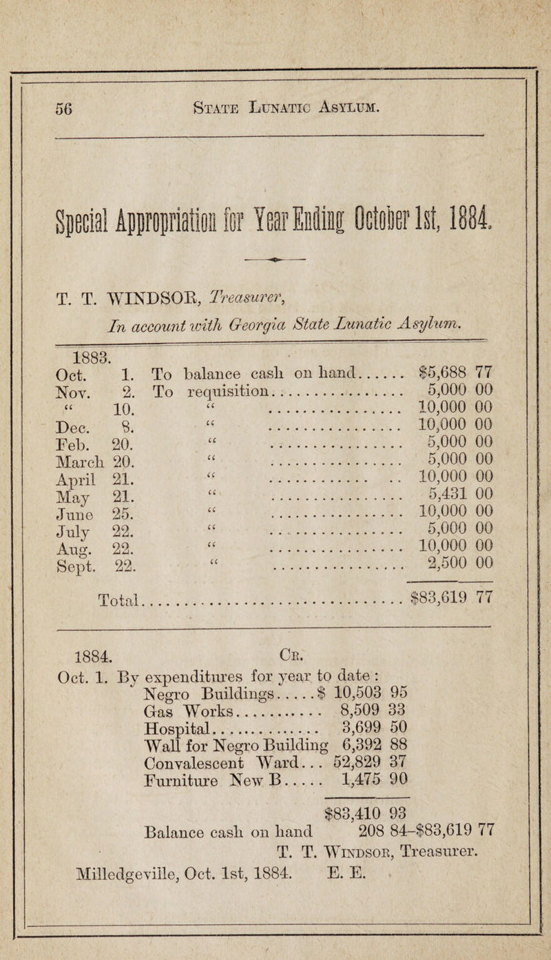 T. T. WINDSOR, Treasurer, In account with Georgia State Lunatic Asylum. 1883. Oct. 1. To balance cash on hand. $5,688 77 Nov. 2. To requisition. 5,000 00 “ 10. “ .. 10,000 00 Dec. 8. “ 10,000 00 Feb. 20. “ 5,000 00 March 20. “ 5,000 00 April 21. . 10,000 00 May 21. . 5,431 00 June 25. “ 10,000 00 July 22. a 5,000 00 Aug. 22. “ 10,000 00 Sept. 22. “ 2,500 00 Total.$83,619 77 1884. Cb. Oct. 1. By expenditures for year to date : Negro Buildings.$ 10,503 95 Gas Works. 8,509 33 Hospital. 3,699 50 Wall for Negro Building 6,392 88 Convalescent Ward... 52,829 37 Furniture New B. 1,475 90 $83,410 93 Balance cash on hand 208 84-$83,619 77 T. T. Windsok, Treasurer. Milledgeviile, Oct. 1st, 1884. E. E.