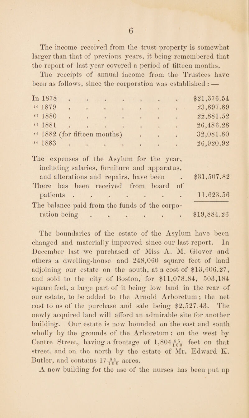 The income received from the trust property is somewhat larger than that of previous years, it being remembered that the report of last year covered a period of fifteen months. The receipts of annual income from the Trustees have been as follows, since the corporation was established : — In 1878 . . . . • . . . $21,876.54 “ 1879 . 23,897.89 “ 1880 ....... 22,881.52 “ 1881 ....... 26,486.28 4‘ 1882 (for fifteen months) . . . 32,081.80 “ 1883 . 26,920.9 2 The expenses of the Asylum for the year, including salaries, furniture and apparatus, and alterations and repairs, have been . $31,507.82 There has been received from board of patients ....... 11,623.56 The balance paid from the funds of the corpo¬ ration being ...... $19,884.26 The boundaries of the estate of the Asylum have been changed and materially improved since our last report. In December last we purchased of Miss A. M. Grlover and others a dwelling-house and 248,060 square feet of land adjoining our estate on the south, at a cost of $13,606.27, and sold to the city of Boston, for $11,078.84, 503,184 square feet, a large part of it being low land in the rear of our estate, to be added to the Arnold Arboretum ; the net cost to us of the purchase and sale being $2,527.43. The newly acquired land will afford an admirable site for another building. Our estate is now bounded on the east and south wholly by the grounds of the Arboretum ; on the west by Centre Street, having a frontage of 1,804t6^q feet on that street, and on the north by the estate of Mr. Edward K. Butler, and contains 17y8^- acres. A new building for the use of the nurses has been put up