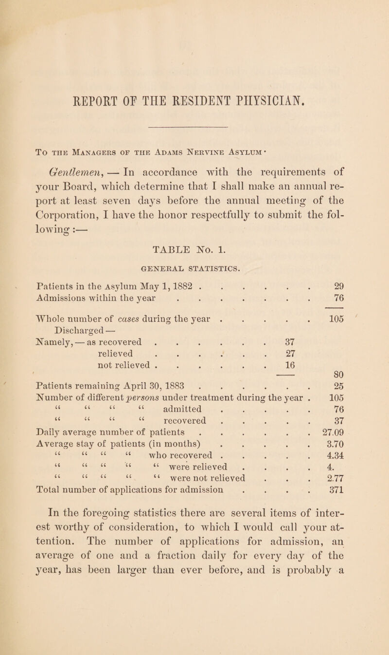 REPORT OR THE RESIDENT PHYSICIAN. To the Managers of the Adams Nervine Asylum* Gentlemen, — In accordance with the requirements of your Board, which determine that I shall make an annual re¬ port at least seven days before the annual meeting of the Corporation, I have the honor respectfully to submit the fol¬ lowing :— TABLE No. 1. GENERAL STATISTICS. Patients in the Asylum May 1,1882 . Admissions within the year .... Whole number of cases during the year . Discharged — Namely, — as recovered ..... relieved ..... not relieved ..... } Patients remaining April 30, 1883 Number of different persons under treatment during 44 44 44 44 admitted 44 44 44 44 recovered Daily average number of patients Average stay of patients (in months) 44 44 44 44 who recovered . 44 44 44 44 44 were relieved 44 44 44 44 44 were not relieved Total number of applications for admission 37 27 16 the year 29 76 105 80 25 105 76 37 27.09 3.70 4.34 4. 2.77 371 In the foregoing statistics there are several items of inter- O O est worthy of consideration, to which I would call your at¬ tention. The number of applications for admission, an average of one and a fraction daily for every day of the year, has been larger than ever before, and is probably a