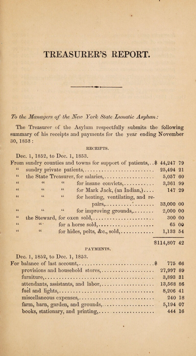 TREASURER’S REPORT. To the Managers of the Neva York State Lunatic Asylum: The Treasurer of the Asylum respectfully submits the following summary of his receipts and payments for the year ending November 30,1853 : RECEIPTS. Dec. 1, 1852, to Dec. 1, 1853. From sundry counties and towns for support of patients,. . $ 44,247 79 “ sundry private patients,.,. 25,494 21 “ the State Treasurer, for salaries,. 5,057 60 “ “ “ for insane convicts,. 3,361 99 u “ £C for Mark Jack, (an Indian,).... 147 29 “ “ “ for heating, ventilating, and re¬ pairs,.*. 33,000 00 “ “ “ for improving grounds,. 2,000 00 “ the Steward, for oxen sold,. 300 00 “ “ ’ for a horse sold, . 65 00 “ “ for hides, pelts, &c., sold,. 1,133 54 $114,807 42 PAYMENTS. Dec. 1, 1852, to Dec. 1, 1853. For balance of last account,.$ 775 66 provisions and household stores,... . 27,997 89 furniture,... 3,893 31 attendants, assistants, and labor,. 13,568 86 fuel and lights,.. 8,206 41 miscellaneous expenses,.. 240 18 farm, barn, garden, and grounds,. 5,194 07 books, stationary, and printing,.... . 444 16