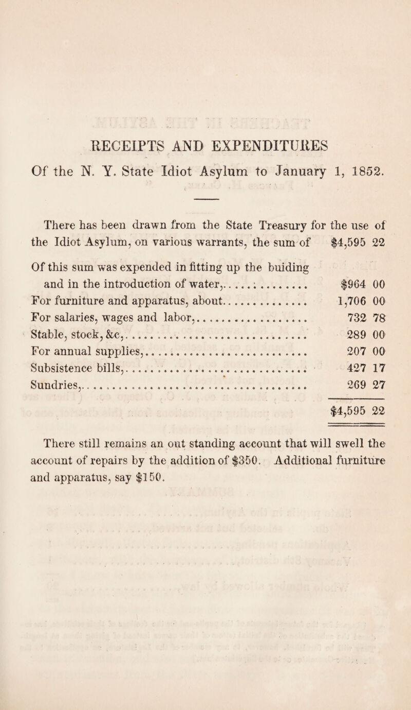 Of the N. Y. State Idiot Asylum to January 1, 1852. There has been drawn from the State Treasury for the use of the Idiot Asylum, on various warrants, the sum of $4,595 22 Of this sum was expended in fitting up the binding and in the introduction of water,.$964 00 For furniture and apparatus, about.............. 1,706 00 For salaries, wages and labor,.................. 732 78 Stable, stock, &c,............................. 289 00 For annual supplies,.. 207 00 Subsistence bills,............................. 427 17 Sundries,.................................... 269 27 $4,595 22 There still remains an out standing account that will swell the account of repairs by the addition of $350, Additional furniture and apparatus, say $150.