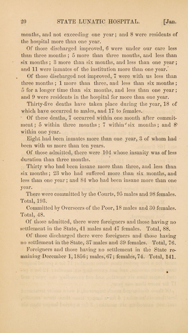 months, and not exceeding one year; and 8 were residents of the hospital more than one year. Of those discharged improved, 6 were under our care less than three months ; 5 more than three months, and less than six months ; 8 more than six months, and less than one year; and 11 were inmates of the institution more than one year. Of those discharged not improved, T were with us less than three months ; 1 more than three, and less than six months; 5 for a longer time than six months, and less than one year; and 9 were residents in the hospital for more than one year. Thirty-five deaths have taken place during the year, 18 of which have occurred to males, and 17 to females. Of these deaths, 7 occurred within one month after commit¬ ment ; 5 within three months ; 7 within six months ; and 8 within one year. Eight had been inmates more than one year, 8 of whom had been with us more than ten years. Of those admitted, there were 104 whose insanity was of less duration than three months. Thirty who had been insane more than three, and less than six months; 23 who had suffered more than six months, and less than one year; and 84 who had been insane more than one year. There were committed by the Courts, 95 males and 98 females. Total, 198. Committed by Overseers of the Poor, 18 males and 30 females. Total, 48. Of those admitted, there were foreigners and those having no settlement in the State, 41 males and 47 females. Total, 88. Of those discharged there were foreigners and those having no settlement in the State, 37 males and 39 females. Total, 76. Foreigners and those having no settlement in the State re¬ maining December 1,1856; males, 67; females, 74. Total, 141.