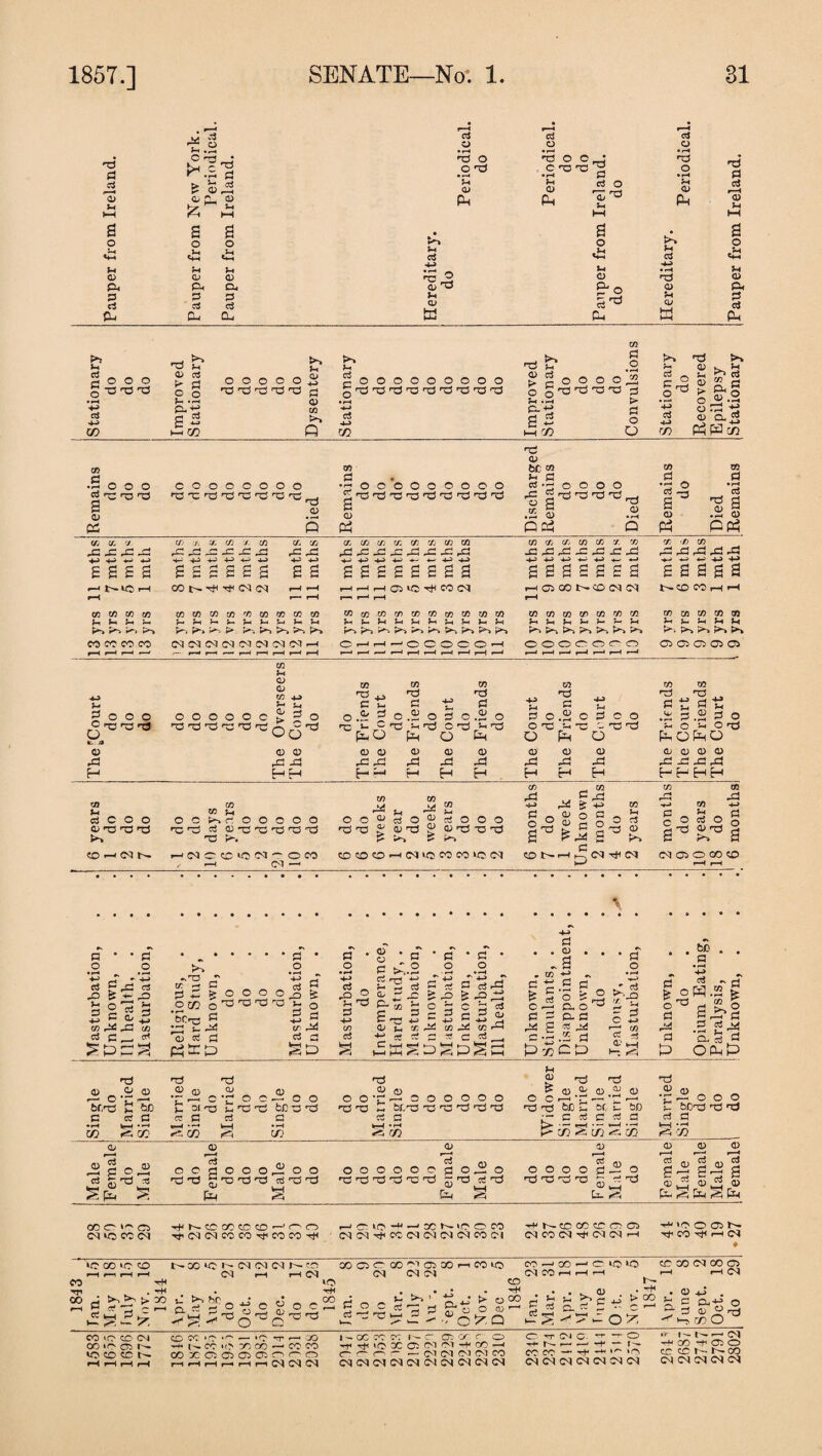 1843 1857.] SENATE—No. 1. 81 , ; * rH .c ^3 _; .2 ^ 'd ‘pi •-H ?4 % A Pi Pn -p« P< <C2 4-> 47 p. p< _j £ o o o 4-> 4—> 2 - Pi CO O gr§ « .2 S ®.2 ■+J o^J -t-> - j JT *» CO Ph p3 C/3 X cS -2 £rOr3r3r3r3r3r3r3r3 (fi X Of tz> 7. X C/3 7 C/2 XX 4J 4_5 *-< 4-i 4- -4-- 4-3 -P 4-5 4-» 4-54-5 £222 22222a £ a rJ N>OH CO t>- -Si rf Ol on ■—I <—l to .—' +J -4-5 -i-* 4— 4^ -4-4 ££££££££ H r-l |H CD >C tH CO (M TO TO TO DJ 3! I ® 4-3 4-7 4^ X X X £££££££ £££££ !-( 05 CO t-~ CO On CM !>• © COh H X X X X XXXXXXXXX XojXXXXxXXX h P P P P p P P P P P P Sh p P P P P P p P P< P £*■> r^> r^i p*~i *«^ t>. P^i p^j P*~» >-. £►* p% P^J ^ P*~» P^> P*. P*% p*> P^> p^s Or-lr-I^OO©©©*—I CO CC CO CO (N M W M M M (M IM > x x x x x x x P P P ^ ^ *H !>i ^ l>i !*i >i ^ ^ 00000^0 to xn to w to St 4- Sh Sh M P>1 >■».-> t»-> >>» 03 03 05 03 Ci X P <D <D X 4-7 4-7 Pn ct; 3 « rd 0 *rd 4^ 2 ^ Pi S ^ 33 3 ^ (3 Z £ u 73 73 -3 73 73 73 7S -3 73 d3 73 73 03 73 73 to u li'O'S'c! TO w n no 3d cS O -C 'C -Id TS nd ^ *—i on —* TO rX r3ro 2 X P4 0nd 2 x S o o o 0 nd “o nd x x rO! CO o o a <U rj o 02 >1 rs <X> X P4 a> nj X 4-> fd o £ 7C C3 73 S - 73 3 2^ £ to 7s 73 05 c3 C CT< <4 3 ^,2 4-7 _Pi o 0 —' S 75 & 73 7£ OCO b'OHd'-O-C s- 0 Pi ^ x o c b d Tc-c C -2 g 13 t- 77 TO 73 d 4—* X 2 -3 ^ Jj 7 * C C 0 4-5 p 4H . r^ X X rd 0 d d ci cj d -£ cS 3 CS 3 c 3 l( tftrp SP PH dSp^p . to •> rd C Ol o ^ ^ o s c as 5 2 5? «§ 7a P co CP i)f,TJ c ♦ r4 T3 nd Td ^'bC L 3J TOC P 3 3 cc C d **H •—* PH Qj h Sflo cS nd T3 CD is g -O -T3 -a CS -X3 'TS <D r-4 ^ fl) &7 S CD r—* nd hO ij ro r: n ^ k-H Ca- <4 tuo jd ^ ^ c? f opq.3 | 5-o to ^ a jd p 3 cs y aS« OPhP ^3 0 ^ »rd nd biD o ^d •33 33 « btTd 33 33 33 T3 nd Ti be p 6C i To C 50 c 3 a • - c d 3 cS 3 ci 3 CD 3 CD 5p g pc- g &7 g onc'^o -711— cccoecco—'<~'05 —> co »o-^ —- cc *— icon kccccccoo 7k?oon onioccon Tj.cnonoocoTfooco->^ onon^cconononcMcooi on co on 41 cm on <—i y’COTtcr—ion ‘C co io co t— oo <o I— I Ol on »— CO QO CO CO CO on 02 CO I—1 CO LO —i r-c on on on on lO CO ■ g o cS £ O C P.*j ► gS ^ 3 p-^ oS y r3 C3 2 C5 |  : o ' coiocoon co cc 'O — *o <—' CO IO CT> I— -- (-^ co «o co co —• co tococct— 00X00 05 0.00 —( r—1 f-H I—I —( r—1 i—> r—1 r—I On on co i -> oc co cc r— cr co or:, r o CO 'I' suo X O c-l Cl •+ CC -I ro <— •— e— — .— on on on on co on on on on on on on on on on on co —' co —i o >o to co qo on oo o> oncoHHH —i non t— . j- • an o b ^ O* 3 7 3 o 3 3 > 00 ^ 3 i •—i . i 7c £ £ o S c “p i-j 173 O C TT !M C- ^ -r o 4. N r- -n ~ CC CO —** rt- ^ irv ,r^ on on on on on on on .. i - i— •—1 on -H CO -h 05 O co cc t— t— co on on on on on