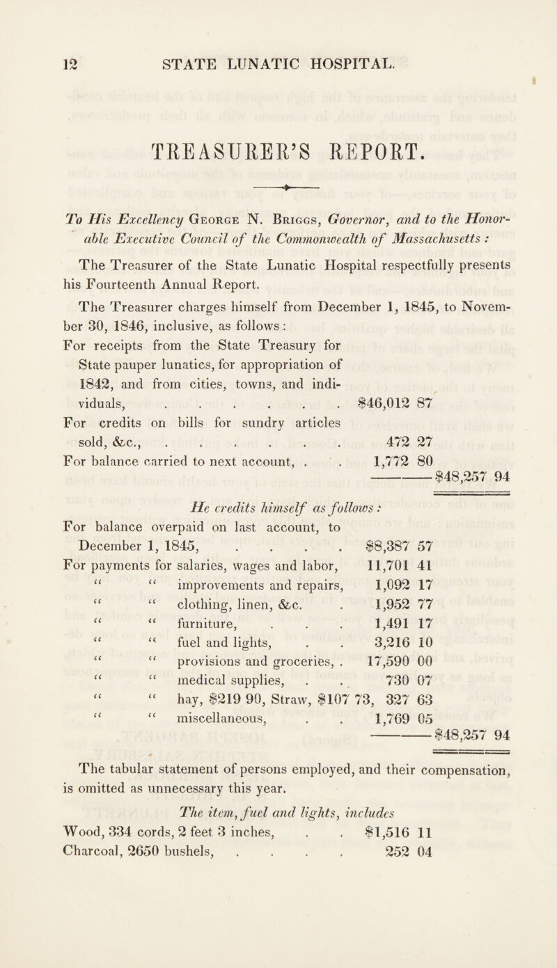 TREASURER’S REPORT. -- To His Excellency George N. Briggs, Governor, and to the Honor¬ able Executive Council of the Commonwealth of Massachusetts : The Treasurer of the State Lunatic Hospital respectfully presents his Fourteenth Annual Report. The Treasurer charges himself from December 1, 1845, to Novem¬ ber 30, 1846, inclusive, as follows: For receipts from the State Treasury for State pauper lunatics, for appropriation of 1842, and from cities, towns, and indi¬ viduals, ...... $46,012 87 For credits on bills for sundry articles sold, &c., ...... 472 27 For balance carried to next account, . . 1,772 80 -$48,257 94 He credits himself as follows : For balance overpaid on last account, to December 1, 1845, . $8,387 57 For payments for salaries, wages and labor, 11,701 41 u improvements and repairs, 1,092 17 a “ clothing, linen, &c. 1,952 77 a “ furniture, 1,491 17 cc “ fuel and lights, 3,216 10 c< provisions and groceries, . 17,590 00 (( “ medical supplies, 730 07 u “ hay, $219 90, Straw, $107 73, 327 63 u miscellaneous, 1,769 05 -$48,257 94 The tabular statement of persons employed, and their compensation, is omitted as unnecessary this year. The item, fuel and lights, includes Wood, 334 cords, 2 feet 3 inches, $1,516 11 Charcoal, 2650 bushels, . . . . 252 04