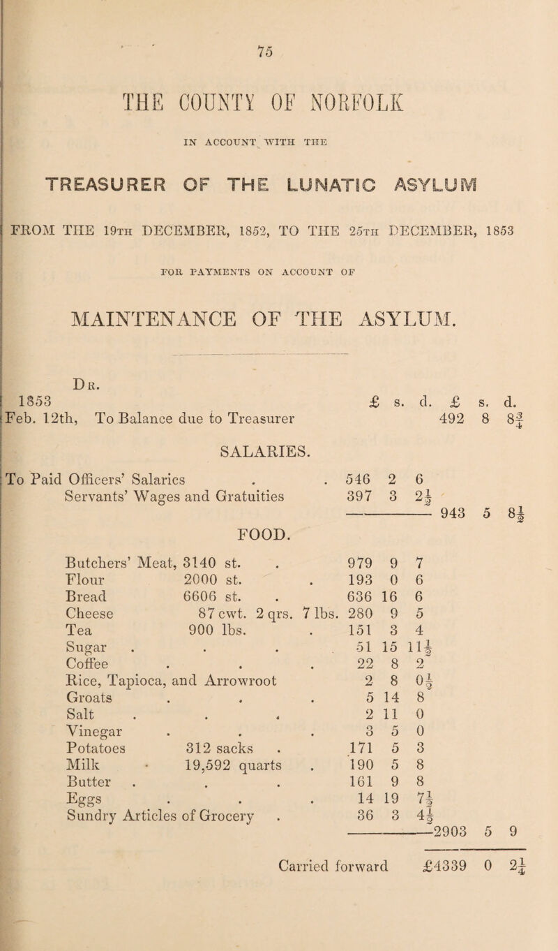 75 THE COUNTY OF NORFOLK IN ACCOUNT WITH THE TREASURER OF THE LUNATIC ASYLUM 1 FROM TIIE 19th DECEMBER, 1852, TO THE 25th DECEMBER, 1853 TOR PAYMENTS ON ACCOUNT OF MAINTENANCE OF THE ASYLUM. Dr. I 1853 £ s. cl. £ s. d. :Feb. 12tli, To Balance due to Treasurer 492 8 8 SALARIES. To Paid Officers’ Salaries . . 546 2 6 Servants’ Wages and Gratuities FOOD. Butchers’ Meat, 3140 st. Flour 2000 st. Bread 6606 st. Cheese 87 cwt. 2 qrs. Tea 900 lbs. Sugar • • Coffee • Rice, Tapioca, and Arrowroot Groats « • * Vinegar • Potatoes 312 sacks Milk 19,592 quarts Butter • • Eggs O £5 • Sundry Articles of Grocery 397 3 2± —-- 943 5 8 979 9 7 193 0 6 636 16 6 7 lbs. 280 9 5 151 3 4 51 15 11| 22 8 2 2 8 04 5 14 8~ 3 5 0 171 5 3 190 5 8 161 9 8 14 19 74 36 3 44 ---2903 5 9 Carried forward £4339 0 2^ *0|h