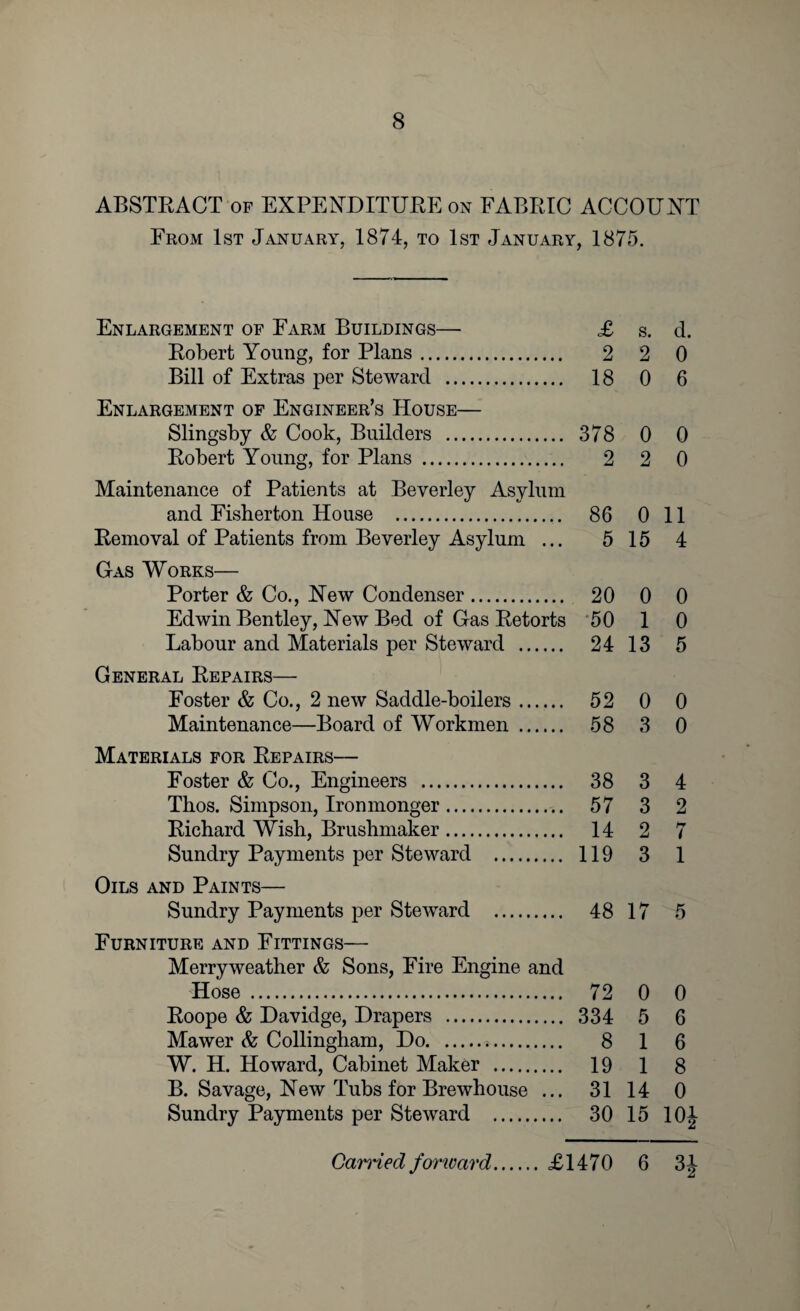 ABSTRACT of EXPENDITURE on FABRIC ACCOUNT From 1st January, 1874, to 1st January, 1875. Enlargement of Farm Buildings— £ s. d. Robert Young, for Plans. 2 2 0 Bill of Extras per Steward . 18 0 6 Enlargement of Engineer’s House— Slingsby & Cook, Builders . 378 0 0 Robert Young, for Plans . 2 2 0 Maintenance of Patients at Beverley Asylum and Fisher ton House . 86 0 11 Removal of Patients from Beverley Asylum ... 515 4 Gas Works— Porter & Co., New Condenser. 20 0 0 Edwin Bentley, New Bed of Gas Retorts 50 1 0 Labour and Materials per Steward . 24 13 5 General Repairs— Foster & Co., 2 new Saddle-boilers. 52 0 0 Maintenance—Board of Workmen . 58 3 0 Materials for Repairs— Foster & Co., Engineers . 38 3 4 Thos. Simpson, Ironmonger. 57 3 2 Richard Wish, Brushmaker. 14 2 7 Sundry Payments per Steward . 119 3 1 Oils and Paints— Sundry Payments per Steward . 48 17 5 Furniture and Fittings— Merry weather & Sons, Fire Engine and Hose . 72 0 0 Roope & Davidge, Drapers . 334 5 6 Mawer & Collingham, Do.*. 8 1 6 W. H. Howard, Cabinet Maker . 19 1 8 B. Savage, New Tubs for Brewhouse ... 31 14 0 Sundry Payments per Steward . 30 15 10J Carried forward. £1470 6 3J