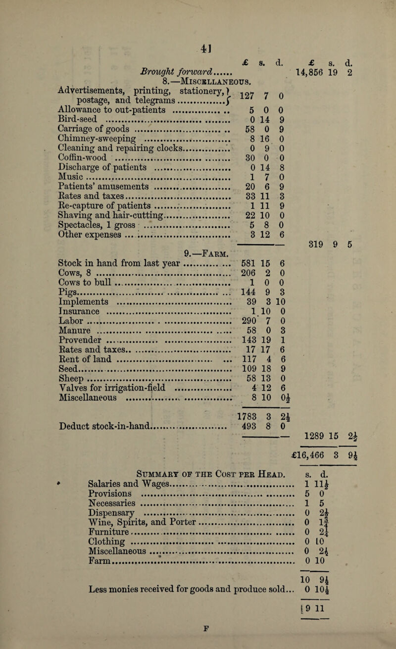 £ s. d. Brought forward. 8. —Miscellaneous. postage, and telegrams ... Allowance to out-patients .... Bird-seed . Carriage of goods . Chimney-sweeping . Cleaning and repairing clocks. Coffin-wood . Discharge of patients . Music... Patients’ amusements . Rates and taxes.. Re-capture of patients.. Shaving and hair-cutting. Spectacles, 1 gross .. Other expenses ... i... 127 7 0 5 0 0 0 14 9 58 0 9 8 16 0 0 9 0 30 0 0 0 14 8 1 7 0 20 6 9 33 11 3 1 11 9 22 10 0 5 8 0 3 12 6 9.—Farm. Stock in hand from last year. ... 581 15 6 Cows, 8 . 206 2 0 Cows to bull. . 10 0 Pigs. 144 9 3 Implements . 39 3 10 Insurance . 1 10 0 Labor. 290 7 0 Manure . 58 0 3 Provender . 143 19 1 Rates and taxes. 17 17 6 Rent of land . 117 4 6 Seed. 109 18 9 Sheep.,. 58 13 0 Valves for irrigation-field . 4 12 6 Miscellaneous ..... 8 10 04 1783 3 24 Deduct stock-in-hand. 493 8 0 £ s. d. 14,856 19 2 319 9 5 1289 15 24 £16,466 3 94 Summary of the Cost per Head. s. d. Salaries and Wages. 1 114 Provisions . 5 0 Necessaries . 1 5 Dispensary . 0 24 Wine, Spirits, and Porter. 0 If Furniture. 0 2 4 Clothing . 0 10 Miscellaneous. 0 24 Farm. 0 10 Less monies received for goods and produce sold... 10 94 0 104