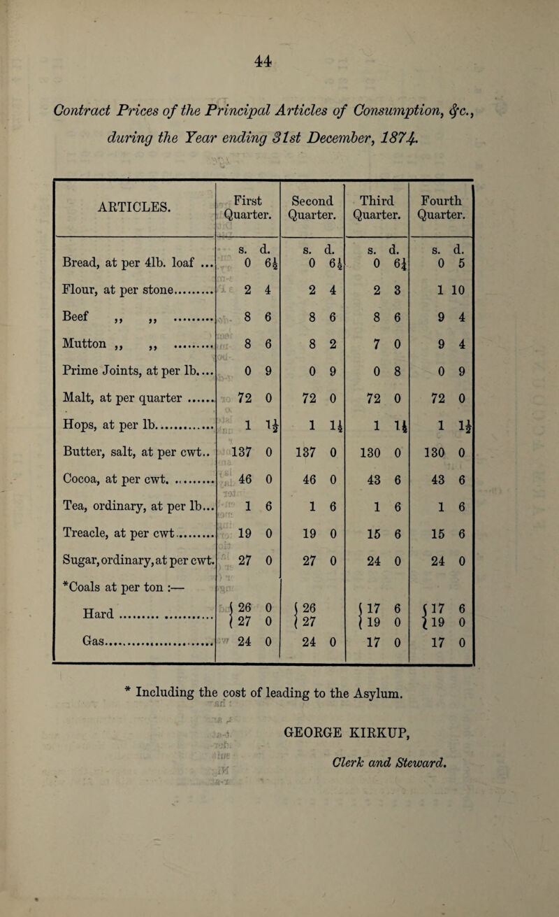 Contract Prices of the Principal Articles of Consumption, fyc., during the Year ending 31st December, 1874-. ARTICLES. First Quarter. Second Quarter. Third Quarter. Fourth Quarter. s. d. s. d. s. d. s. d. Bread, at per 41b. loaf ... 0 64 0 64 0 64 0 5 Flour, at per stone. 2 4 2 4 2 3 1 10 Beef ,, ,, . 8 6 8 6 8 6 9 4 Mutton „ ,, . 8 6 8 2 7 0 9 4 Prime Joints, at per lb.... 0 9 0 9 0 8 0 9 Malt, at per quarter . 72 0 72 0 72 0 72 0 Hops, at per lb. . i H 1 14 1 U 1 1* Butter, salt, at per cwt.. 137 0 137 0 130 0 130 0 Cocoa, at per cwt. 46 0 46 0 43 6 43 6 Tea, ordinary, at per lb... 1 6 1 6 1 6 1 6 Treacle, at per cwt.. 19 0 19 0 15 6 15 6 Sugar, ordinary, at per cwt. 27 0 27 0 24 0 24 0 *Coals at per ton :— Hard.. j26 0 J 26 J17 6 5 17 6 ( 27 0 \ 27 (19 0 i 19 0 Gas... 24 0 24 0 17 0 17 0 * Including the cost of leading to the Asylum. sui: GEORGE KIRKUP, dim uiK Clerk and Steward.