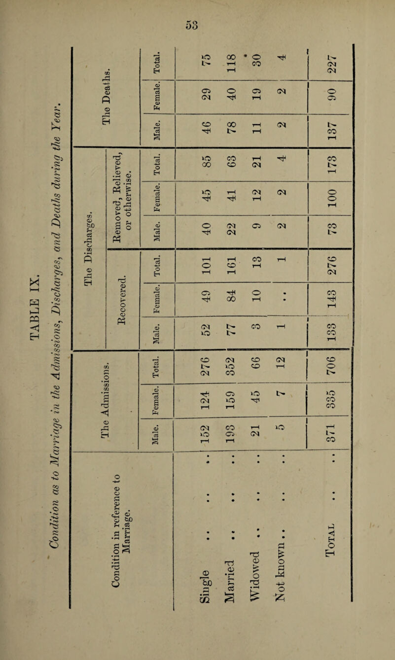 no Oo c3 © © T3 © > © © m ** © 1- o o <D o o bD 03 • rH £ fi cS i n o O • a iO 00 • o L>- 4-> o rH CO CM H rH <M a; 3 Cl o Cl CM O CM rH a> Ph CD 00 rH CM rcS rH CO rH lO co rH H* CO HD o GO CD CM 1- Eh rH lO rH CM CM o g rH o <D fa rH rH co • « • • • • • • • • • • • • • • • fa • % <1 • • * • H d O r© £ H Tl © o © © • p—H £ o sd fa4 bo £-h TD -H CC • —-H o m £ £