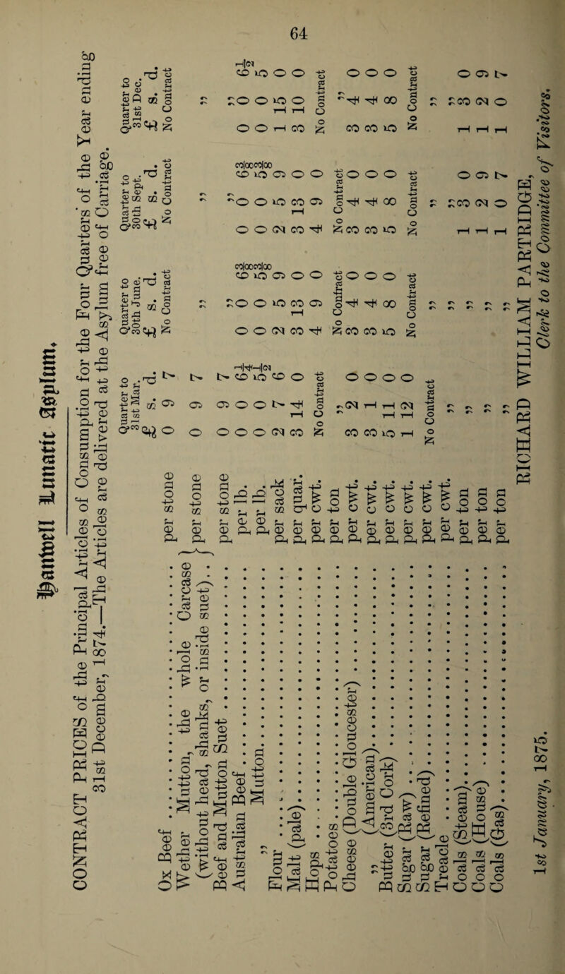 ^atttoel! ILuttattc agplum* CONTRACT PRICES of the Principal Articles of Consumption for the Four Quarters’of the Year ending 31st December, 1874.—The Articles are delivered at the Asylum free of Carriage. Quarter to Quarter to Quarter to Quarter to <D -*—> ft m § • o .H3 g 43 Jj CD • O U2 XJ1 xj cd a a £ 5 • a 4J 02 njN 4a o CC 0 0 o o 03 %-i -*a S O GO S3 o o £ o CO|QOCO|GO CC10 0500 uOOO as M - -o O CO crs g^-^OO § ' §■ colooccloo COOOOO tjOOO a i t> t>- <r> io o o 2 CT> OS 05 O O t> -*a O 03 ?-» a o O O O O O O t> £ rco <m o 03 O O (N CO ^ CO CO O cd O OOfMCO^ £ CO CO lO Jz; ~<M CM o O O O CO COCOOH 03 4-» S3 o O O l> £CO (M o £ £0 O O CO C5 tJ< GO g 5 £ Jo <S> ®o £ V rvq' ^ i-h ^ cb « Ph I gS <q Ph r\ H-S -S> 3° C' n ^ r- PP ~ ~ ~ ~ & w PS T3 _ © . c3 © o b 53 'o E-g ho &0 © 2 pi 0 S-. PQc^^Eh m Oi <r> o5 c3 c3 O O O OOO o t>. GO e • 53 <!■*«. *§ *+o CO