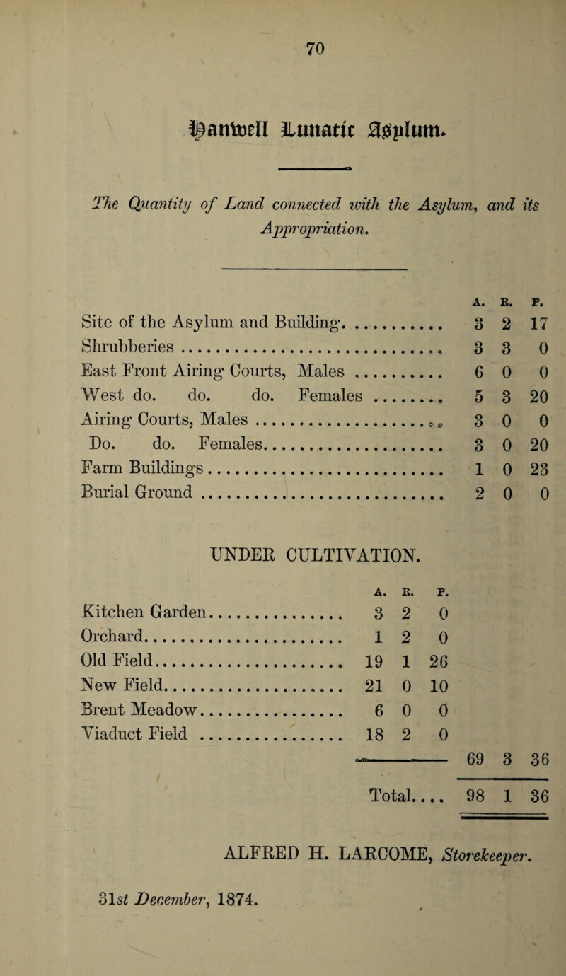 i^antoell ilimatic agplunt. The Quantity of Land connected with the Asylum ^ and its Appropriation. A. R. p. Site of the Asylum and Building'. 3 2 17 Shrubberies. 3 3 0 East Front Airing' Courts, Males. 6 0 0 West do. do. do. Females. 5 3 20 Airing Courts, Males., 0 3 0 0 Do. do. Females.„. 3 0 20 Farm Buildings. 1 0 23 Burial Ground. 2 0 0 UNDER CULTIVATION. A. E. p. Kitchen Garden. 2 0 Orchard. . 1 2 0 Old Field. . 19 1 26 New Field. 0 10 Brent Meadow. . 6 0 0 Viaduct Field . . 18 2 0 69 Q 36 o Total. • • • 98 1 36 ALFRED H. LARCOME, Storekeeper. 31s£ December, 1874.