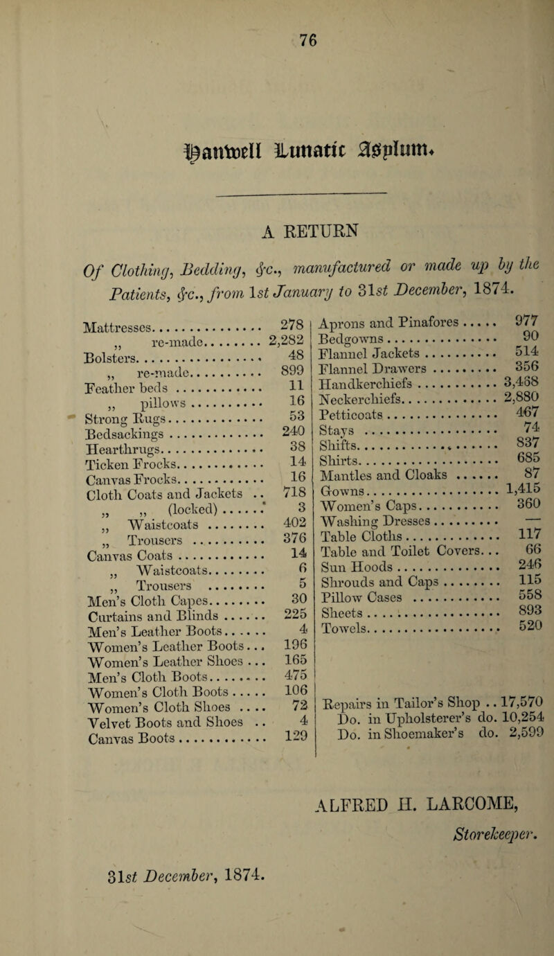 ^antoell 2ltmatic a&plum* A RETURN Of Clothing, Bedding, $c., manufactured or made up by the Patients, fyc., from 1st January to o\st December, 18/4. Mattresses. 278 „ re-made.2,282 Bolsters.- 48 ,, re-made. 899 Featlier beds. H „ pillows. 16 Strong Bugs. o3 Bedsackings. 240 Hearthrugs. 38 Ticken Frocks. 14 Canvas Frocks. 16 Cloth Coats and Jackets .. 718 „ „ docked).3 ,, Waistcoats . 402 „ Trousers . 376 Canvas Coats. 14 „ Waistcoats. 6 „ Trousers . 5 Men’s Cloth Capes. 30 Curtains and Blinds. 225 Men’s Leather Boots. 4 Women’s Leather Boots... 196 Women’s Leather Shoes ... 165 Men’s Cloth Boots. 475 Women’s Cloth Boots. 106 Women’s Cloth Shoes .... 72 Velvet Boots and Shoes .. 4 Canvas Boots. 129 Aprons and Pinafores. 977 Bedgowns. 90 Flannel Jackets. 314 Flannel Drawers. 356 Handkerchiefs.3,488 Neckerchiefs.2,880 Petticoats. 467 Stays . 74 Shifts. 837 Shirts. 685 Mantles and Cloaks. 87 Gowns.1,415 Women’s Caps. 360 Washing Dresses. Table Cloths. 117 Table and Toilet Covers... 66 Sun Hoods. 246 Shrouds and Caps. Ho Pillow Cases . 358 Sheets. 893 Towels. 320 Repairs in Tailor’s Shop .. 17,570 Do. in Upholsterer’s do. 10,254 Do. in Shoemaker’s do. 2,599 ALFRED H. LARCOME, Storekeeper.