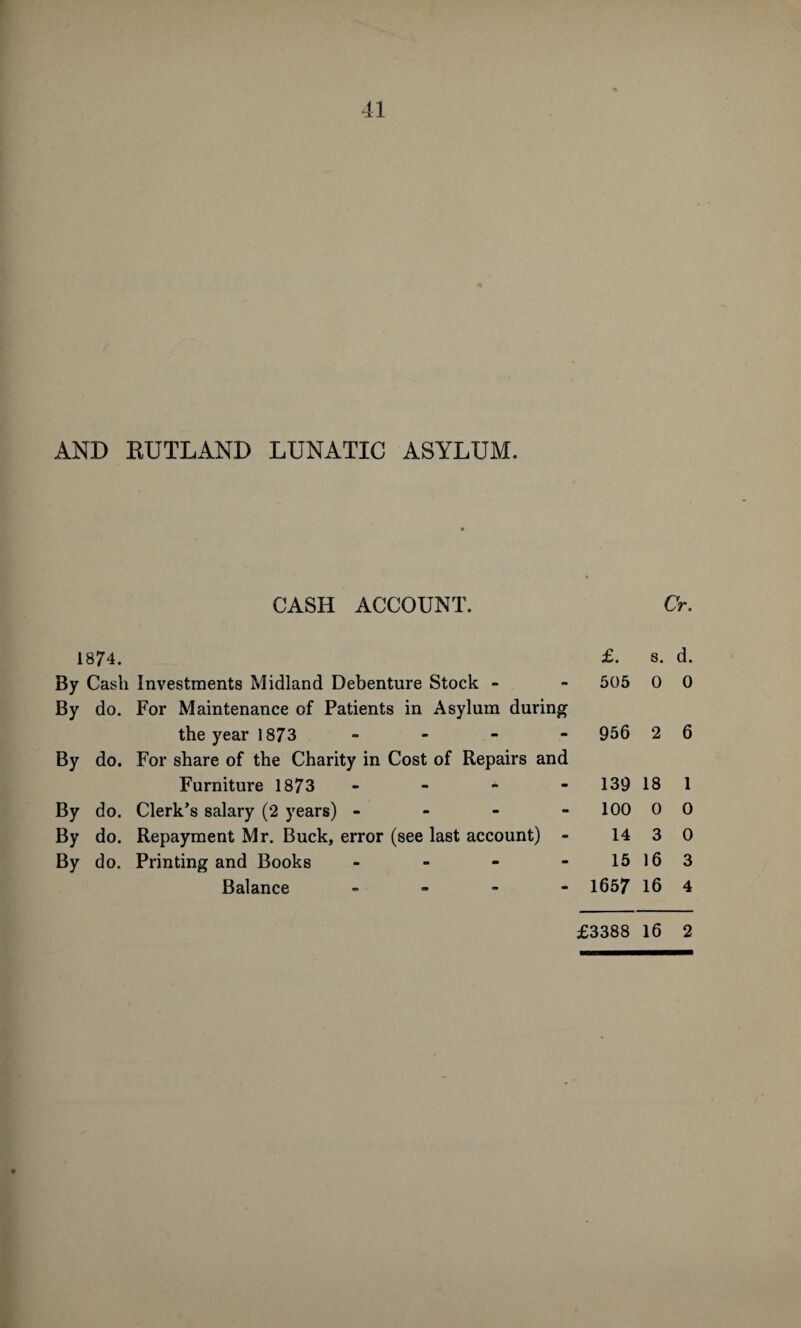 AND RUTLAND LUNATIC ASYLUM. CASH ACCOUNT. Or. 1874. £. s. d. By Cash Investments Midland Debenture Stock - 505 0 0 By do. For Maintenance of Patients in Asylum during the year 1873 956 2 6 By do. For share of the Charity in Cost of Repairs and Furniture 1873 - 139 18 1 By do. Clerk’s salary (2 years) - 100 0 0 By do. Repayment Mr. Buck, error (see last account) - 14 3 0 By do. Printing and Books - 15 16 3 Balance - 1657 16 4 £3388 16 2