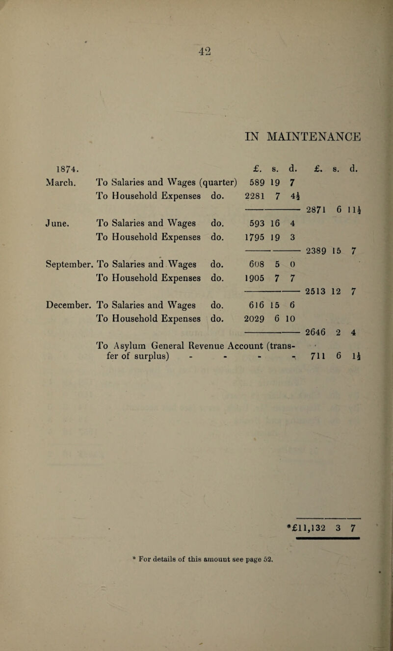 1874. £. s. d. £. s. d. March. To Salaries and Wages (quarter) 589 19 7 To Household Expenses do. 2281 7 4* - 2871 6 114 June. To Salaries and Wages do. 593 16 4 To Household Expenses do. 1795 19 3 - 2389 15 7 September. To Salaries and Wages do. 608 5 0 To Household Expenses do. 1905 7 7 - 2513 12 7 December. To Salaries and Wages do. 616 15 6 To Household Expenses do. 2029 6 10 - 2646 2 4 To Asylum General Revenue Account (trans- fer of surplus) - - 711 6 14 *£11,132 3 7 * For details of this amouut see page 52.