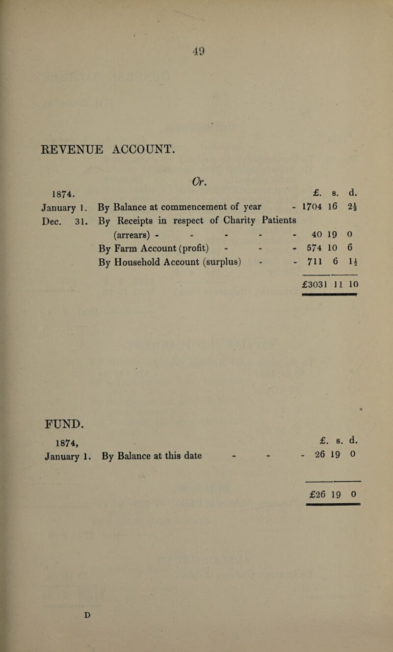 Or. 1874. £• S. d. January 1. By Balance at commencement of year - 1704 16 2£ Dec. 31. By Receipts in respect of Charity Patients (arrears) - - - - -40 190 By Farm Account (profit) - 574 10 6 By Household Account (surplus) - - 711 6 U £3031 11 10 FUND. 1874, January 1. By Balance at this date £. s. d.