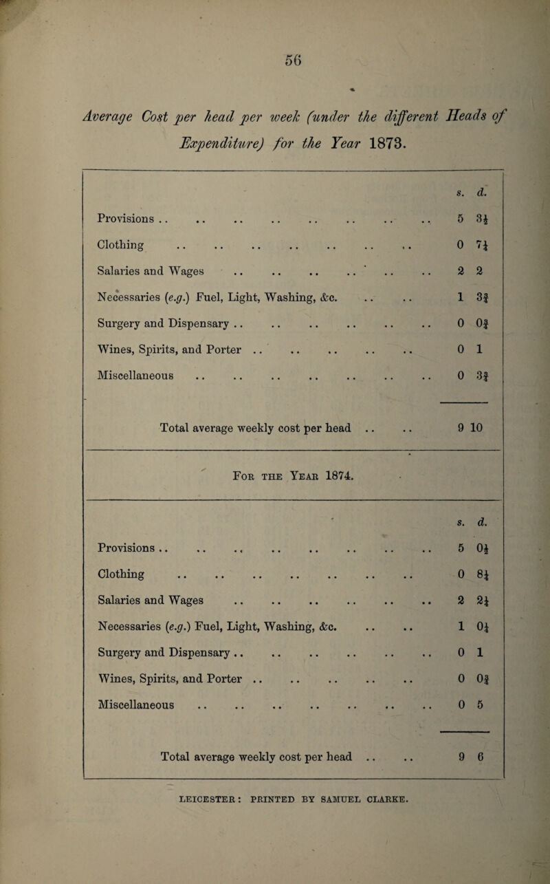 Average Cost per head per week (under the different Heads of Expenditure) for the Year 1873. s. d. Provisions .. 5 Clothing 0 n Salaries and Wages .. .. .. .. ' 2 2 Necessaries (e.g.) Fuel, Light, Washing, &c. 1 3f Surgery and Dispensary .. 0 Of Wines, Spirits, and Porter .. 0 1 Miscellaneous 0 3! Total average weekly cost per head .. 9 10 For the Year 1874. * s. d. Provisions .. 5 04 Clothing 0 84 Salaries and Wages 2 24 Necessaries {e.g.) Fuel, Light, Washing, &c. 1 04 Surgery and Dispensary .. 0 1 Wines, Spirits, and Porter .. 0 01 Miscellaneous 0 5 Total average weekly cost per head .. 9 6 LEICESTER: PRINTED BY SAMUEL CLARKE.