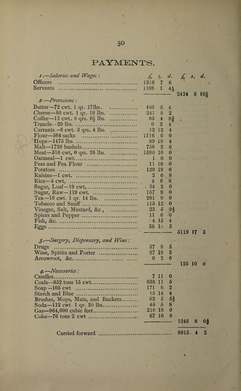 PAYMENTS. i. —Salaries and Wages : Officers . . Servants . 2—Provisions: < Butter—72 cwt. 1 qr. 17lbs. Cheese—80 cwt. 1 qr. 19 lbs. Coffee—12 cwt. 0 qrs. 0^ lbs. Treacle--20 lbs. Currants —6 cwt. 3 qrs. 4 lbs. Flour—564 sacks . . Hops—1475 lbs.... Malt—1720 bushels. Meat—516 cwt, 0 qrs. 26 lbs. Oatmeal—1 cwt. Peas and Pea Flour . Potatoes . Raisins—1 cwt. Rice—4 cwt. Sugar, Loaf—19 cwt. Sugar, Raw—119 cwt. Tea—18 cwt. 1 qr. 14 lbs. Tobacco and Snuff. Vinegar, Salt, Mustard, See , . Spices and Pepper. Fish, &c. Eggs.. j. —Surgery, Dispensary, and Wine: Drugs . Wine, Spirits and Porter . Arrowroot, &c. p—Necessaries: Candles. Coals—852 tons 15 cwt. Soap—105 cwt ... Starch and Blue . Brushes, Mops, Mats, and Buckets. Soda—112 cwt 1 qr. 20 lbs. Gas—964,000 cubic feet. Coke—76 tons 2 cwt.. £ s. d. 1316 7 6 1108 1 4‘ 480 5 4 241 8 2 95 4 8| 0 3 4 12 13 4 1116 6 0 89 19 4 758 2 6 1590 10 0 1 0 0 11 18 0 129 19 6 2 6 8 4 0 0 * 34 2 0 157 9 0 201 0 0 115 12 0 23 5 11 6 0 4 15 4 38 10 3 57 8 3 67 18 3 0 3 6 7 11 0 658 11 5 171 6 2 15 14 4 62 5 H 45 5 8 216 18 0 67 16 0 £ s. d. 2424 8 10§ 5119 17 3 125 10 0 1245 8 0± \