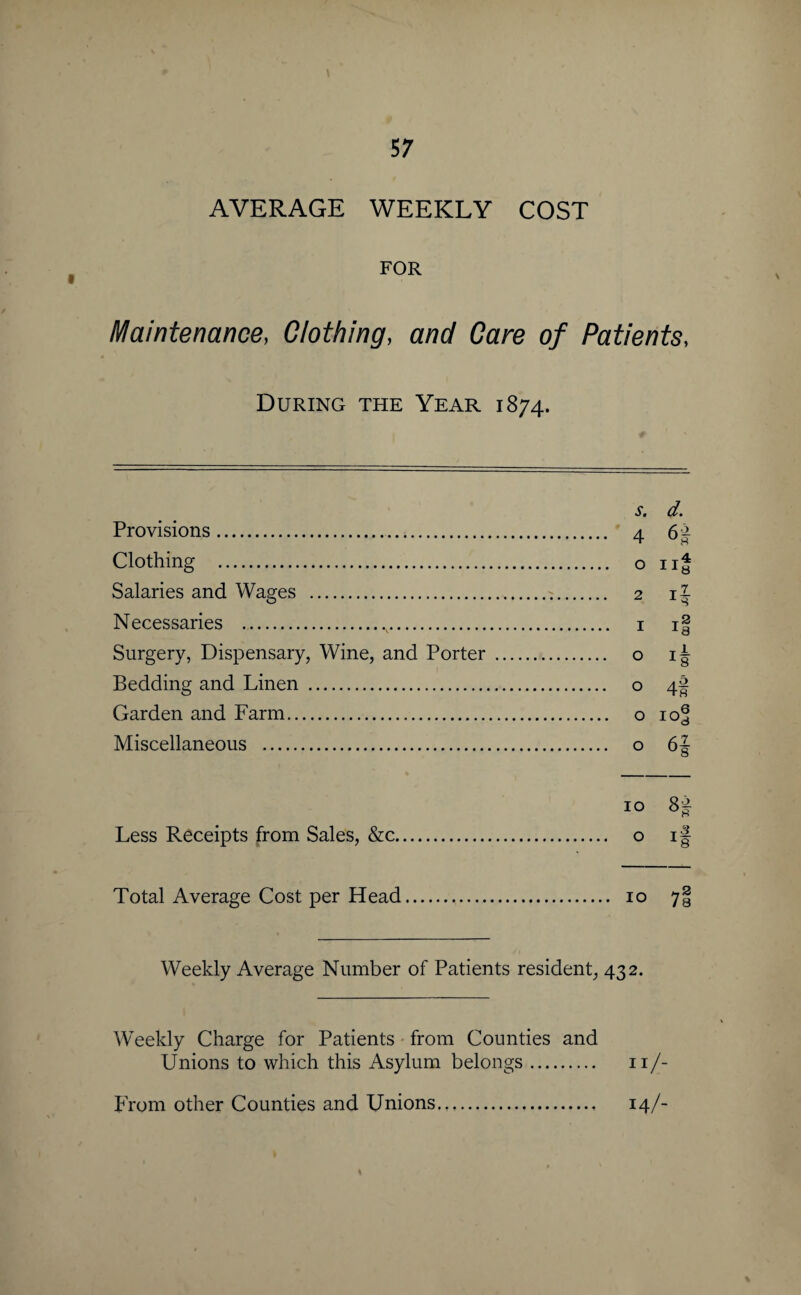 AVERAGE WEEKLY COST FOR Maintenance, Clothing, and Care of Patients, During the Year 1874. j-. d. Provisions. 4 6 Clothing . o 11 Salaries and Wages . 2 1 Necessaries ... 1 1 Surgery, Dispensary, Wine, and Porter. o 1 Bedding and Linen . o 4 Garden and Farm. o ic Miscellaneous . o 6 10 8 Less Receipts from Sales, &c. o 1 Total Average Cost per Head. 10 Weekly Average Number of Patients resident, 432. Weekly Charge for Patients from Counties and Unions to which this Asylum belongs. 11/- ■six Her os® h|go o|qc cd® Hod I olx soloo | «®