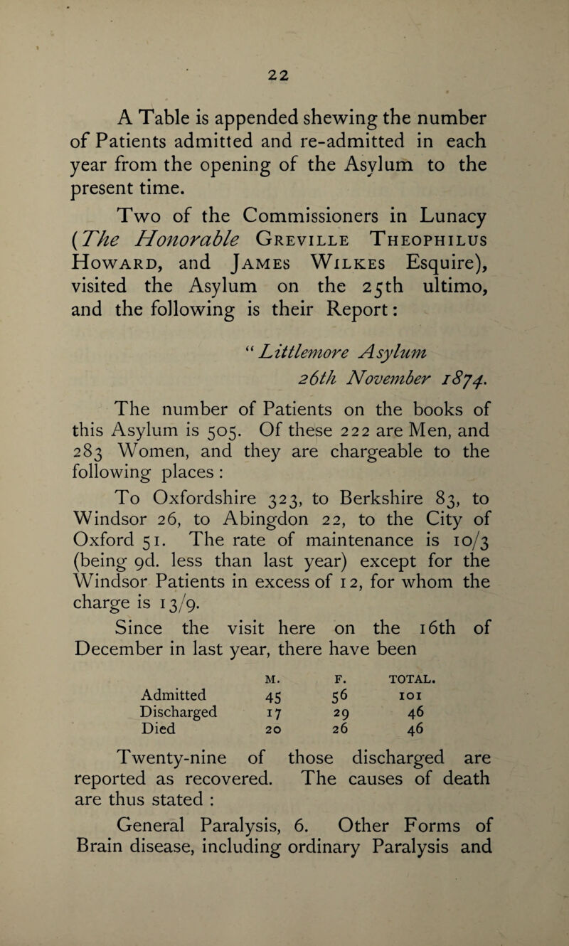 A Table is appended shewing the number of Patients admitted and re-admitted in each year from the opening of the Asylum to the present time. Two of the Commissioners in Lunacy (The Honorable Greville Theophilus Howard, and James Wilkes Esquire), visited the Asylum on the 25th ultimo, and the following is their Report: “ Littlemore Asylum 26th November 1874. The number of Patients on the books of this Asylum is 505. Of these 222 are Men, and 283 Women, and they are chargeable to the following places : To Oxfordshire 323, to Berkshire 83, to Windsor 26, to Abingdon 22, to the City of Oxford 51. The rate of maintenance is 10/3 (being 9d. less than last year) except for the Windsor Patients in excess of 12, for whom the charge is 13/9. Since the visit here on the 16th of December in last year, there have been M. F. TOTAL. Admitted 45 56 IOI Discharged 17 29 46 Died 20 26 46 Twenty-nine of those discharged are reported as recovered. The causes of death are thus stated : General Paralysis, 6. Other Forms of Brain disease, including ordinary Paralysis and