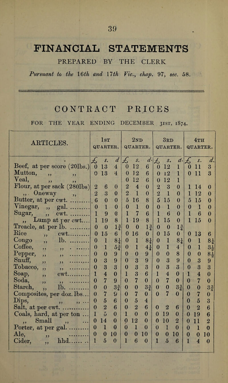 FINANCIAL STATEMENTS PREPARED BY THE CLERK Pursuant to the 1 Qth and 17th Vic., chap. 97, sec. 58. CONTRACT PRICES FOR THE YEAR ENDING DECEMBER 31ST, 1874. ARTICLES. 1st QUARTER. 2nd QUARTER. 3rd QUARTER. 4th QUARTER. • £ s. d A .f. d- £ s. d• £ s. d. Beef, at per score (201bs.) 0 13 4 0 12 6 0 12 1 0 11 3 Mutton, ,, ,, 0 13 4 0 12 6 0 12 1 0 11 3 Veal, ,, ,, 0 12 6 0 12 1 Flour, at per sack (280lbs) 2 6 0 2 4 0 2 3 0 1 14 0 ,,. Oneway ,, 2 3 0 2 1 0 2 1 0 1 12 0 Butter, at per cwt. . 6 0 0 5 16 8 5 15 0 5 15 0 Vinegar, ,, gal. 0 1 0 0 1 0 0 1 0 0 1 0 Sugar, ,, cwt. 1 9 0 1 7 6 1 6 0 1 6 0 ,, Lump at per cwt.... 1 19 8 1 19 8 1 15 0 1 15 0 Treacle, at per lb. 0 0 11 •*■4 0 0 1-3. 0 0 11 l4 Rice ,, cwt. 0 15 6 0 16 0 0 15 0 0 13 6 Congo ,, lb. 0 1 H 0 1 84 0 1 81 0 1 81 Coffee, ,, ,, . 0 1 0 1 41 0 1 4 0 1 H Pepper, ,, ,, . 0 0 9 0 0 9 0 0 8 0 0 H Snuff, ,, ,, . 0 3 9 0 3 9 0 3 9 0 3 9 Tobacco, ,, ,, . 0 3 3 0 3 3 0 3 3 0 3 3 Soap, ,, cwt. 1 4 0 1 3 6 1 4 0 1 4 0 Soda, ,, ,, 0 7 9 0 7 0 0 7 0 0 7 0 Starch, ,, lb. 0 0 3f 0 0 3f 0 0 3f 0 0 3f Composites, per doz. lbs... 0 7 9 0 7 0 0 7 0 0 7 0 Dips, 0 5 6 0 5 4 0 5 3 Salt, at per cwt. 0 2 6 0 2 6 0 2 6 0 2 6 Coals, bard, at per ton ... 1 i> 0 1 0 0 0 19 0 0 19 6 ,, Small ,, 0 14 0 0 12 0 0 10 2 0 11 2 Porter, at per gal. 0 1 0 0 1 0 0 1 0 0 1 0 >> . 0 0 10 0 0 10 0 0 10 0 0 10