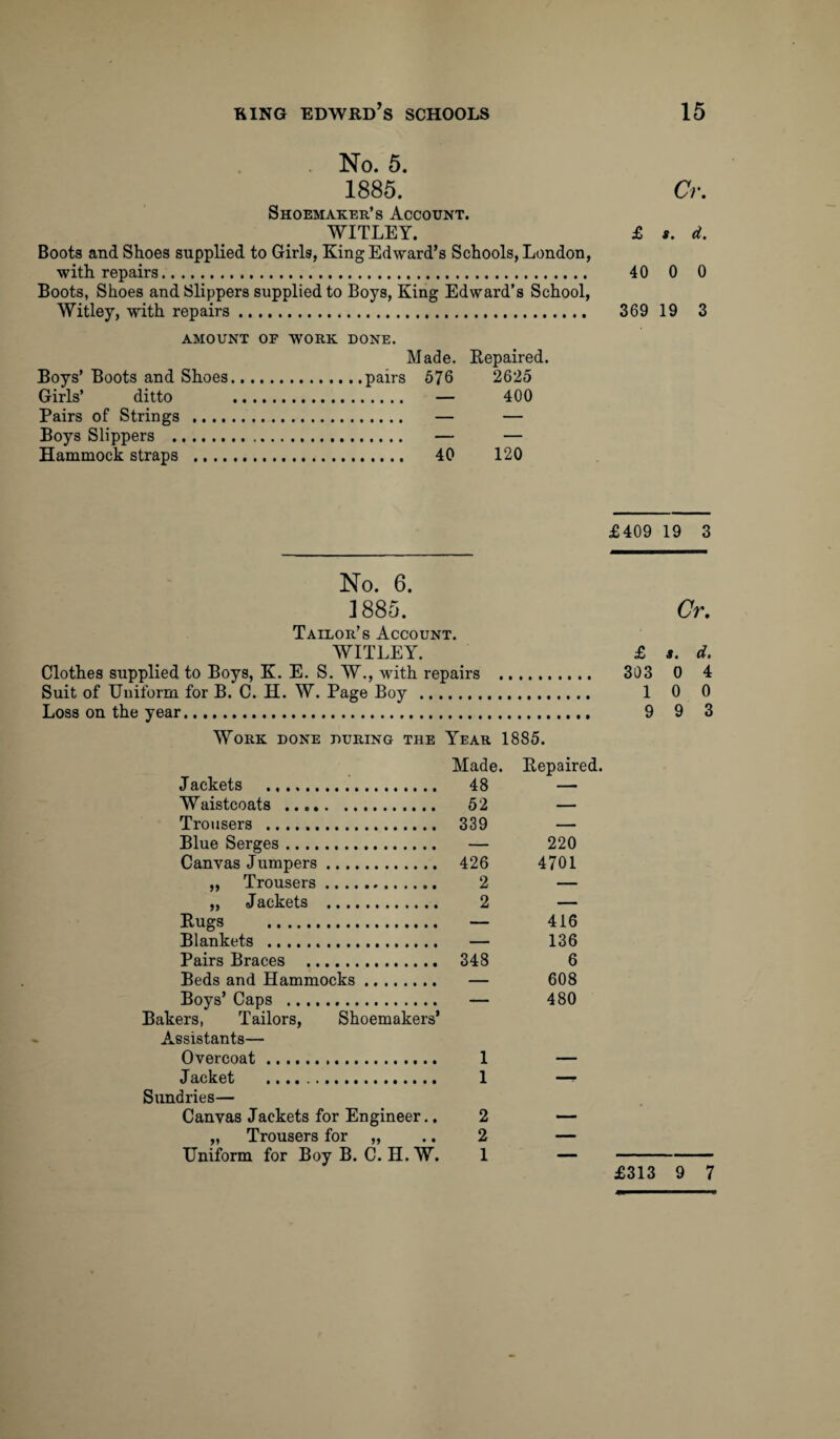 No. 5. 1885. Shoemaker’s Account. WITLEY. Boots and Shoes supplied to Girls, King Edward’s Schools, London, with repairs... Boots, Shoes and Slippers supplied to Boys, King Edward’s School, Witley, with repairs. AMOUNT OF WORK DONE. Made. Repaired. Boys’ Boots and Shoes.pairs 576 2625 Girls’ ditto — 400 Pairs of Strings . — — Boys Slippers . — — Hammock straps . 40 120 Cr. £ s. d. 40 0 0 369 19 3 £409 19 3 No. 6. 1885. Cr. Tailor’s Account. WITLEY. £ s. d. Clothes supplied to Boys, K. E. S. W., with repairs . 303 0 4 Suit of Uniform for B. C. H. W. Page Boy . 1 0 0 Loss on the year. 9 9 3 Work done during the Year 1885. Made. Repaired. Jackets ... 48 — Waistcoats . 52 — Trousers . 339 — Blue Serges. — 220 Canvas Jumpers. 426 4701 „ Trousers. 2 — „ Jackets . 2 — Rugs . — 416 Blankets . — 136 Pairs Braces . 348 6 Beds and Hammocks. — 608 Boys’ Caps . — 480 Bakers, Tailors, Shoemakers’ Assistants— Overcoat. 1 — Jacket . 1 —? Sundries— Canvas Jackets for Engineer.. 2 — „ Trousers for „ .. 2 — Uniform for Boy B. C. H. W. 1 — £313 9 7