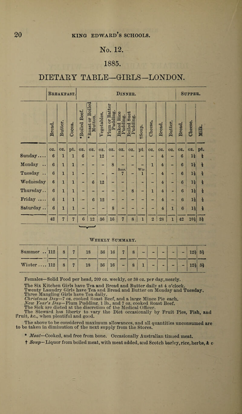 No. 12. 1885. DIETARY TABLE—GIRLS— LONDON. Breakfast. Dinner. Supper. Bread. Butter. Cocoa. *Boiled Beef. ♦Roast or Boiled Mutton. Vegetables. Plum or Batter Pudding. Baked Rice Pudding. Boiled Suet Pudding. a 3 o zn +- Cheese. Bread. Butter. Bread. Cheese. M H • H oz. oz. pt. oz. oz. oz. oz. oz. oz. pt. oz. oz. oz. oz. oz. pt. Sunday.... 6 1 1 6 - 12 - - - - - 4 - 6 la * Monday .. 6 1 1 - - - 8 Smr. - Wtr. 1 4 - 6 l* * Tuesday .. 6 1 1 - - - - 7 - 1 - 4 - 6 1* * Wednesday 6 1 1 - 6 12 - - - - - 4 6 H * Thursday.. 6 1 1 - - - - - 8 - 1 4 r 6 1* * Friday .... 6 1 1 - 6 12 - - - - - 4 - 6 l* * Saturday .. 6 1 1 - - - 8 - - - - 4 1 6 l* * 42 7 7 6 12 36 16 7 8 1 2 28 1 AO 10* 3a Weekly Summary. Summer .. 112 8 7 18 36 16 7 8 - - - - - 12* 3* Winter .... 112 8 7 18 36 16 - 8 1 - - - - 12* OS j i B|H Eemales—Solid Pood per head, 209 oz. weekly, or 30 oz. per day, nearly. The Six Kitchen Girls have Tea and Bread and Butter daily at 4 o’clock. Twenty Laundry Girls have Tea and Bread and Butter on Monday and Tuesday. Three Mangling Girls have Tea daily. Christmas Day—7 oz. cooked I’oast Beef, and a large Mince Pie each. New Year’s Day— Plum Pudding. 1 lb., and 7 oz. cooked Roast Beef. The Sick are dieted at the discretion of the Medical Officer. The Steward has liberty to vary the Diet occasionally by Fruit Pies, Fish, and Fruit, &c., when plentiful and good. The above to be considered maximum allowances, and all quantities unconsumed are to be taken in diminution of the next supply from the Stores. * Meat—Cooked, and free from bone. Occasionally Australian tinned meat, t Soup—Liquor from boiled meat, with meat added, and Scotch barley, rice, herbs, & c