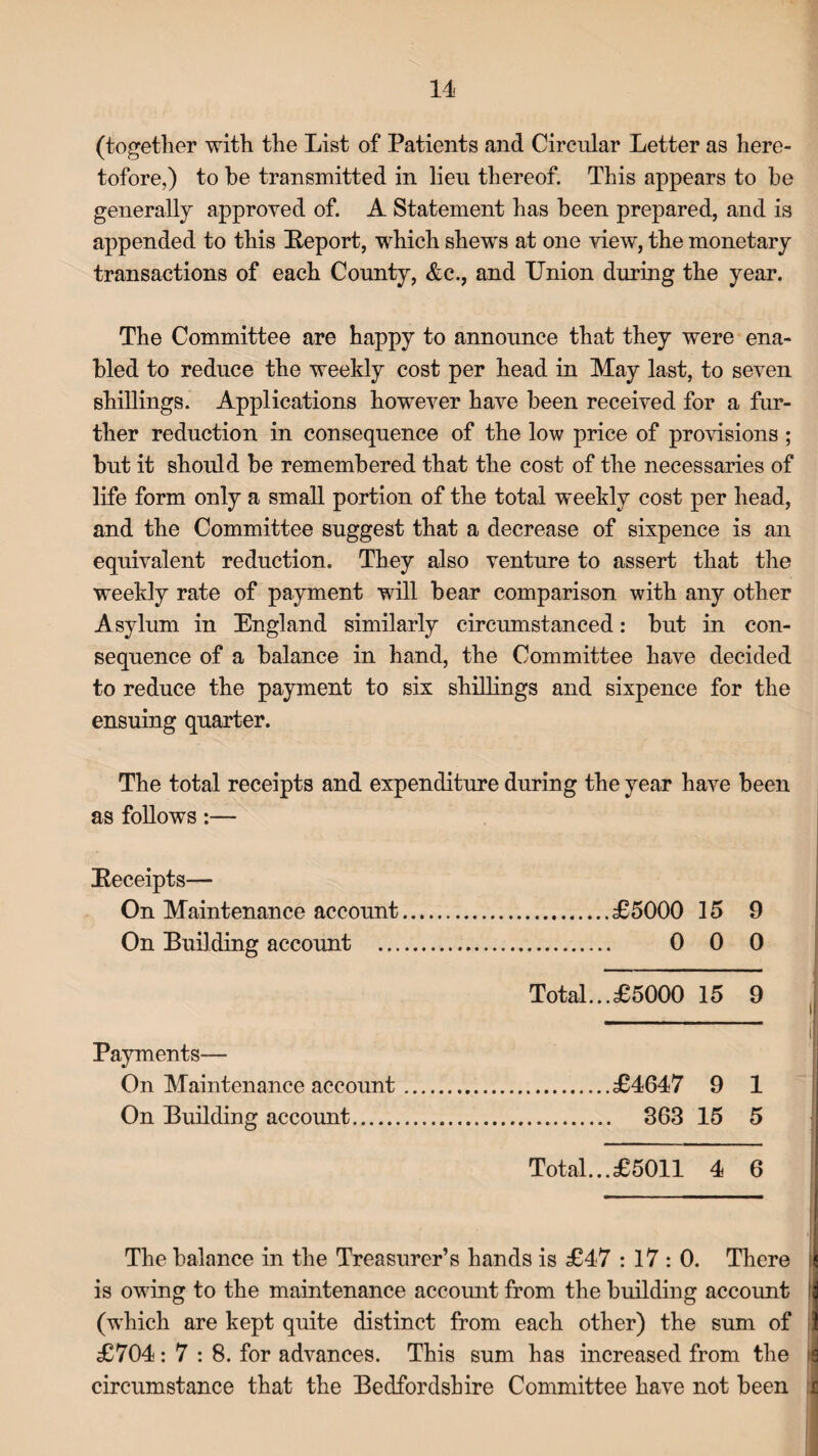 (together with the List of Patients and Circular Letter as here¬ tofore,) to be transmitted in lieu thereof. This appears to be generally approved of. A Statement has been prepared, and is appended to this [Report, which shews at one view*, the monetary transactions of each County, &c., and Union during the year. The Committee are happy to announce that they were ena¬ bled to reduce the weekly cost per head in May last, to seven shillings. Applications however have been received for a fur¬ ther reduction in consequence of the low price of provisions ; but it should be remembered that the cost of the necessaries of life form only a small portion of the total weekly cost per head, and the Committee suggest that a decrease of sixpence is an equivalent reduction. They also venture to assert that the weekly rate of payment will bear comparison with any other Asylum in England similarly circumstanced: but in con¬ sequence of a balance in hand, the Committee have decided to reduce the payment to six shillings and sixpence for the ensuing quarter. The total receipts and expenditure during the year have been as follows:— [Receipts— On Maintenance account On Building account ... £5000 15 9 0 0 0 Total.. £5000 15 9 Payments— On Maintenance account.£4647 9 1 On Building account. 363 15 5 Total... £5011 4 6 The balance in the Treasurer’s hands is £47 : 17 : 0. There is owing to the maintenance account from the building account (which are kept quite distinct from each other) the sum of £704: 7 : 8. for advances. This sum has increased from the circumstance that the Bedfordshire Committee have not been