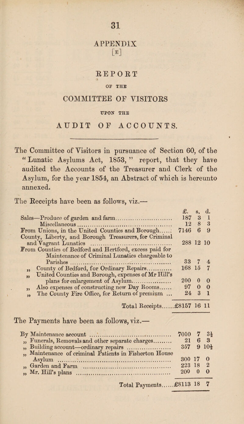 APPENDIX M EEPOET OF THE COMMITTEE OE VISITORS UPON THE AUDIT OE ACCOUNTS. y The Committee of Visitors in pursuance of Section 60, of the “ Lunatic Asylums Act, 1853, ” report, that they have audited the Accounts of the Treasurer and Clerk of the Asylum, for the year 1854, an Abstract of which is hereunto annexed. The Receipts have been as follows, viz.— £. s, d. Sales—Produce of garden and farm. 187 3 1 Miscellaneous. 12 8 3 From Unions, in the United Counties and Borough.: 7146 6 9 County, Liberty, and Borough Treasurers, for Criminal and Vagrant Lunatics . 288 12 10 From Counties of Bedford and Hertford, excess paid for Maintenance of Criminal Lunatics chargeable to Parishes . 33 7 4 „ County of Bedford, f or Ordinary Repairs. 168 15 7 „ United Counties and Borough, expenses of Mr Hill’s plans for enlargement of Asylum. 200 0 0 „ Also expenses of constructing new Day Rooms. 97 0 0 „ The County Fire Office, for Return of premium ... 24 3 1 Total Receipts.£8157 16 11 The Payments have been as follows, viz.— By Maintenance account ..... 7010 7 3| „ Funerals, Removals and other separate charges. 21 6 3 „ Building account—ordinary repairs . 357 9 10£ „ Maintenance of criminal Patients in Fisherton House Asylum .;. 300 17 0 „ Garden and Farm . 223 18 2 „ Mr. Hill’s plans . 200 0 0 Total Payments.£8113 18 7
