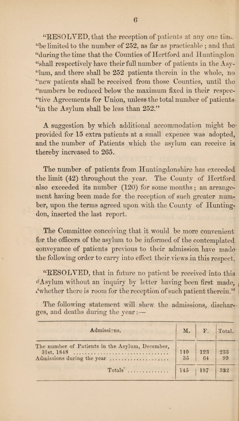 “RESOLVED, that the reception of patients at any one tinw “be limited to the number of 252, as far as practicable ; and that “during the time that the Counties of Hertford and Huntingdon “shall respectively have their full number of patients in the Asy- “lum, and there shall be 252 patients therein in the whole, no “new patients shall be received from those Counties, until the “numbers be reduced' below the maximum fixed in their respec¬ tive Agreements for Union, unless the total number of patients ‘‘in the Asylum shall be less than 252.” A suggestion by which additional accommodation might be> provided for 15 extra patients at a small expence was adopted, and the number of Patients which the asylum can receive is thereby increased to 265„ The number of patients from Huntingdonshire has exceeded the limit (42) throughout the year. The County of Hertford also exceeded its number (120) for some months; an arrange¬ ment having been made for the reception of such greater num¬ ber, upon the terms agreed upon with the County of Hunting¬ don, inserted the last report. The Committee conceiving that it would be more convenient for the officers of the asylum to be informed of the contemplated conveyance of patients previous to their admission have made the following order to carry into effect their views in this respect. “RESOLVED, that in future no patient be received into this ^Asylum without an inquiry by letter having been first made, {‘whether there is room for the reception of such patient therein.” The following statement will shew the admissions, dischar¬ ges, and deaths during the year:—• Admissions. M. F. Total. The number of Patients in the Asylum, December, 31st. 1848 . 110 123 233 Admissions during the year . 35 64 99 Totals'. 145 187 332