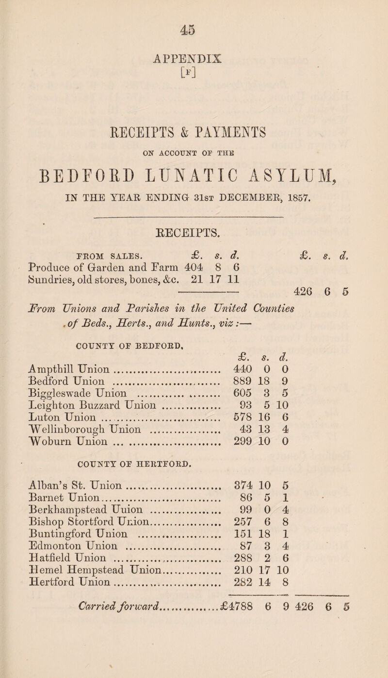 APPENDIX M RECEIPTS & PAYMENTS ON ACCOUNT OF THE BEDFORD LUNATIC ASYLUM, IN THE YEAR ENDING 31st DECEMBER, 1857. RECEIPTS. PROM SALES. £. S. d, £. 8. d* Produce of Garden and Farm 404 8 6 Sundries, old stores, bones, &c. 21 17 11 --- 426 6 5 From Unions and Farishes in the United Counties . of Beds., Herts., and Hunts., viz COUNTY OP BEDPORD, Ampthill Union..., Bedford Union ... Biggleswade Union . „ Leighton Buzzard Union . Luton Union ... Wellinborough Union . Woburn Union . COUNTY OP HERTPORD. Alban’s St. Union. 374 10 5 Barnet Union. 86 5 1 Berkhampstead Uuion .. 99 0 4 Bishop Sfcortforcl Union. 257 6 8 Buntingford Union . 151 18 1 Edmonton Union . 87 3 4 Hatfield Union .,. 288 2 6 Hemel Hempstead Union. 210 17 10 Hertford Union. 282 14 8 <£ . S • da 440 0 0 889 18 9 605 3 5 93 5 10 578 16 6 43 13 4 299 10 0