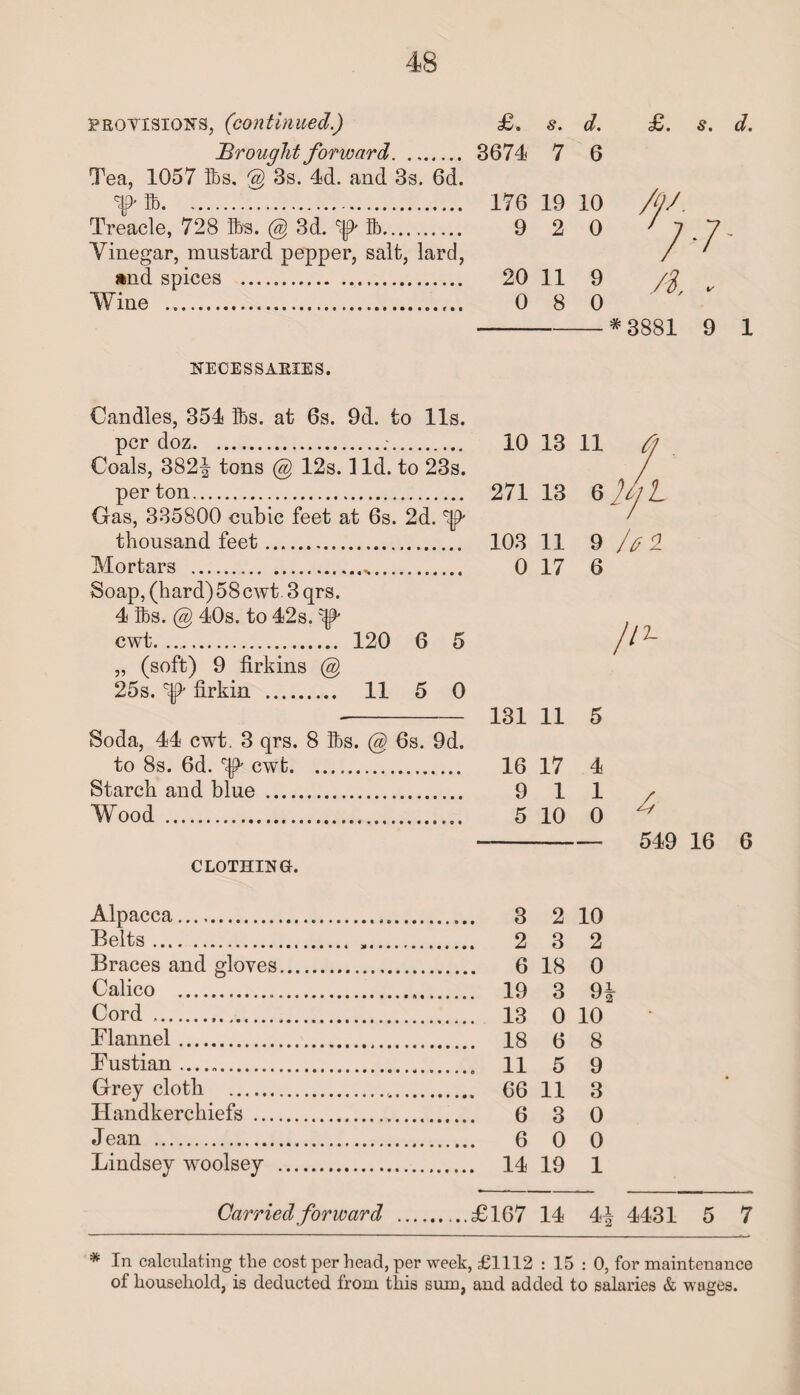 proyisiqns, (continued.) Brought forward. Tea, 1057 lbs. @ 3s. 4d. and 3s. 6d. dp 3b. Treacle, 728 lbs. @ 3d. dp ib. Vinegar, mustard pepper, salt, lard, and spices . TVine .. £ • d% £. s. d % 3674 7 6 176 19 10 9 2 0 20 11 9 0 8 0 # 3881 9 1 NECESSARIES. Candles, 354 lbs. at 6s. 9d. to 11s. per doz. ..;. Coals, 382| tons @ 12s. lid. to 23s. per ton. Gas, 335800 cubic feet at 6s. 2d. ^ thousand feet. Mortars ... Soap, (hard) 58cwt 3 qrs. 4 lbs. @ 40s. to 42s. dp cwt. 120 6 5 „ (soft) 9 firkins @ 25s. dp firkin . 11 5 0 Soda, 44 cwt. 3 qrs. 8 lbs. @ 6s. 9d. to 8s. 6d. dp cwt... Starch and blue . Wood . CLOTHING. Alpacca.. 3 2 10 Belts. 2 3 2 Braces and gloves. 6 18 0 Calico . 19 3 9| Cord . 13 0 10 Flannel. 18 6 8 Fustian...... 11 5 9 Grey cloth . 66 11 3 Handkerchiefs . 6 3 0 Jean . 6 0 0 Lindsey woolsey . 14 19 1 Carried forward .£167 14 4| 4431 5 7 10 13 11 fi 271 13 6 UjL 103 11 9 A 2 0 17 6 A 2- 131 11 5 16 17 4 9 11 5 10 0 4 549 16 6 * In calculating the cost per head, per week, £1112 : 15 : 0, for maintenance of household, is deducted from this sum, and added to salaries & wages.
