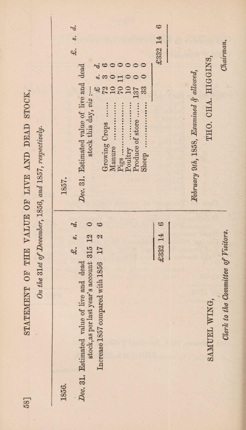 to c3 © TJ d c3 © > ^ CO O O O O O cj CO O H o o o rH uNOOOsM ^ l» H !> H CO 00 ?Sl * <Si »v CD <N CO CO «H • « • • * • • • • « i—l CO VO cs d © no h3 d ® d o © © d © > S-I d — P 6+4 43 O «2 d © r—1 d *4 VO GO 44 .15 £ Ti © *4 d 04 d > © 04 02 no ~ © 44 43 O d o £l£ •f4 ^ 43 02 o © vo GO i—l © m o3 © S4 © pq CD VO 00 CO § • q