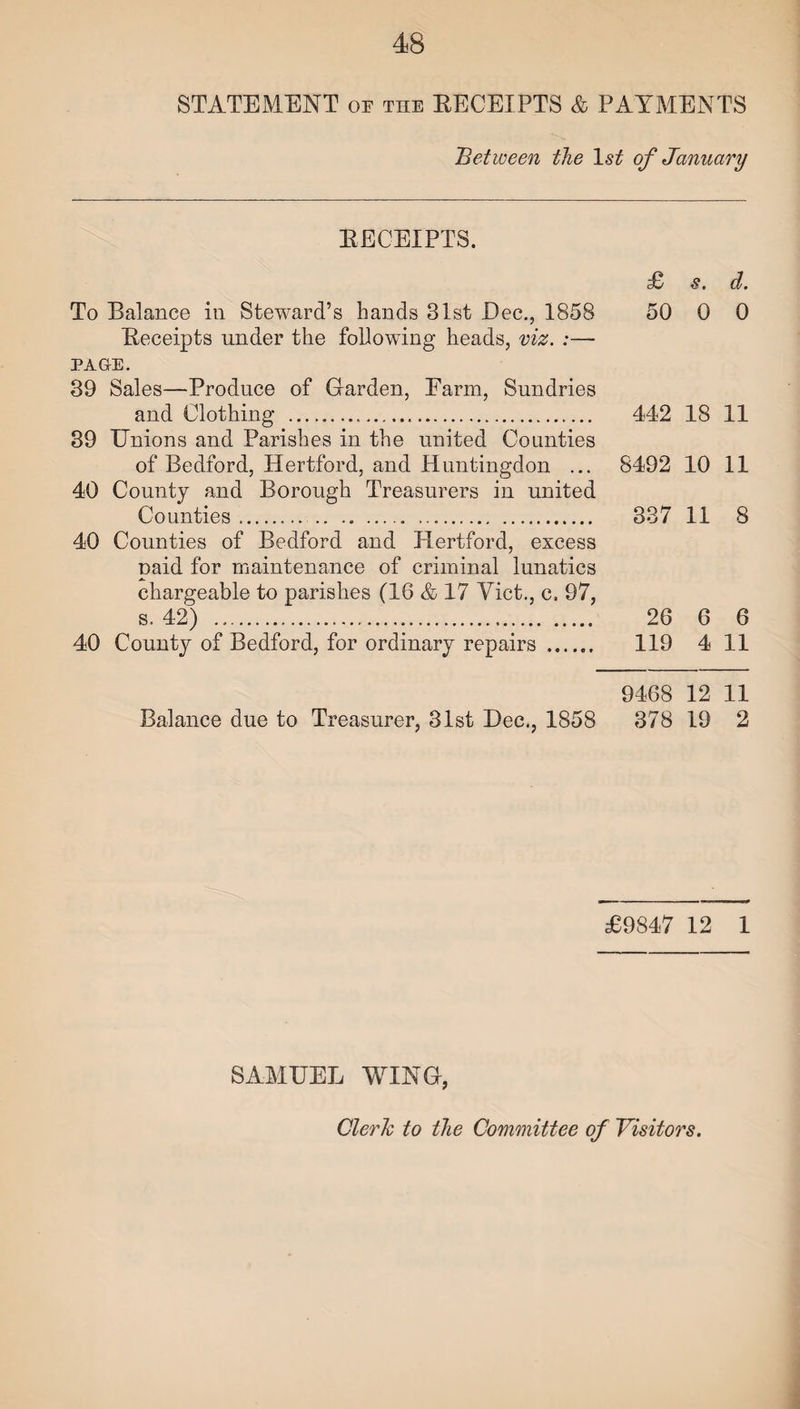 STATEMENT or the RECEIPTS & PAYMENTS Between the 1st of January EECEIPTS. £ s. d. To Balance in Steward’s hands 31st Dec., 185S 50 0 0 Beceipts under the following heads, viz. :— PAGE. 39 Sales—Produce of Garden, Farm, Sundries and Clothing ... 442 18 11 39 Unions and Parishes in the united Counties of Bedford, Hertford, and Huntingdon ... 8492 10 11 40 County and Borough Treasurers in united Counties. . 337 11 8 40 Counties of Bedford and Hertford, excess paid for maintenance of criminal lunatics chargeable to parishes (16 & 17 Viet., c. 97, s. 42) . 28 6 6 40 County of Bedford, for ordinary repairs . 119 4 11 9468 12 11 Balance due to Treasurer, 31st Dec., 1858 378 19 2 £9847 12 1 SAMUEL WING,