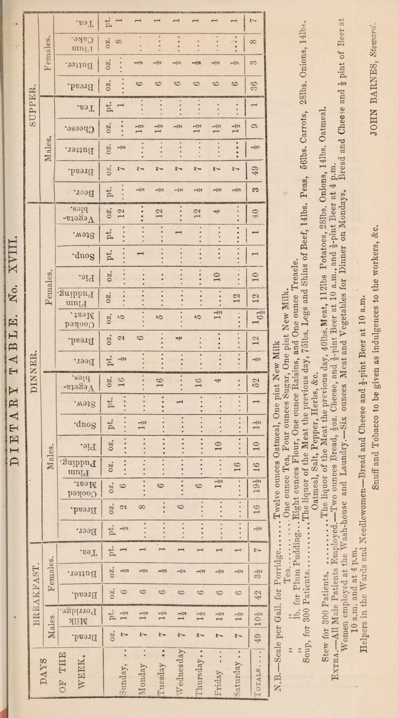 h-i hH HH > H o te; m HH PQ <1 H H P3 EH M P Oh PQ Oh OU £ CO Oh PQ £ £ i—i P H co <5 PQ M <1 a 03 PQ CD P CO 0) r<3 ik •-BOX ft ’9TO ran i t tsj 00 o J9)ina N O |H|M h|« r-l|cq H|M rt|« Ho? ■pnajg N O CO CD CO CO CO CO *«9X -*n r-H Ph •asaaqQ SJ • H|« iHl« HlC* h|C^ Q • r-H r-H r-H H|« h|c* •lanng N He? O •pBaig NJ l>- X'» X'- 1>- t— O •laag ft He? h|o? Ho? He? h|o? Ho? CD P *^9X ft N He? Hie? He? Ho? ho? Ho? •puaig N CO CO O CD CO CO o CO 00 CO CO CO Ol OS ft CO Ho? Ho? CO w o oj s aSpixiog tow ft h|o? He? He? He? He? Ho? ft 1-1 l-H 1-1 rH I—I T—I Ho? (N ft He? O •pisaig m fr < P N 1>- T'- t- X>- I>» O OS ft PQ • • • • • • >% d K Eh W P d •d Pi d d d CO CD P PQ > d P o d co CD Pi d CD O p co p ft K^» d d in U P rP H K*H» d d • rH Eh P k. cj Tj o3 co to H < H O •S9{q tsj (M • 03 * ON d O rH • rH • rH • • o ft •AV9^g 0-3* p^ • rH i-H *dnog 4-P Ph r-H r-H '9M N O o r-H o r-H •Suippng ran ix tsj o • CM • r-H CM r-H paqooQ N ft o ft He? ft rH He? CO r-H •pi39jg oz. 2 6 • • CM r-H Maag Hft n|cq Pm • • n|cq •«9iq -■BiaSa^ oz. 16 CO rH CO ft r-H Cd ft •A134g Hft Cl, r-H rH r-H •dnog 4-> P^ He? r-H n|cq r-H '9!d[ N O O r-H o rH •Suxppng tsj O • co • i-H CO •W3H pa^ooo 1 N *D ! ° CO He? CO rH He? OS •p'eaig; oz. 2 8 6 • r CO rH •joag N-i H]<^ Ph • • He? to £ ft 02 P o * r—l p O CO O r—H co Cl o Jh o3 o CO rQ CO ft CO o3 CD Ph CO o I • * ft CD 02 PQ «H . o a> r—I CO « P ei ft CD rP *-< CO Q ft ft CD 0 •ft o c3 ^ S to § S3 CD ft R . d h* Qj CD PQ • rH ft f“l|d P d d CD a d o CO ft CD CD ft o ft § 2 .'S . S £ w ftp PS O ft • rH P ft O ^ f-H 02 « _es 02 •3 ■ co cS D~» C3 ft P O P o p £ CD £ ft ft P >o w S 02 £ O 02 ^S« c Sftf •a® s £ in a P .2 -o m cd CD S CO rO i—* o •H? ej ft CD 03 P O *5 *? as CO P O O P CD P P O CD CD P co P O — aT P* ft Qd & « ft w r-H O Ci <D Eh O c$ fl P - <D R o sh ft os pH as ft P ^ CD -M p, Pj ft ® CD ft ft ^ ^ 0) 4-e ft CD ~ CD P P O ® QJ 0-1 ft 03 ^ p CO !h OQ O Qj o CD O ft1 !H O pi H d O P P 2 P £ g ° ft S ^ CD ft d be 53 ft H> .—I ccj OcD jd r°Sh ^ <D bO rd • rH sH 0:3 o « P H Eh £ bo P • rH ft ft . P P b co p p p 1 , CD CD CO p o '. ft P A CD ft !>, * rS ^ ftp> a cd m ^ CO +j> p -H ts « 8 CD NO Uu w PQ P3 P PQ w o r—i CO « H  i'^o ^ Hl=i' u ** b a § .a rfi CO pj hO P Eh CT ^ >—< O cc H rl O h-T ft ft P c5 H ■£ 111 &n P ft *P P X1 a He? -t-> _j cS ft qd P ft cC qT co CO <D (D CD CD P P O O tsj !*! O ft He? ^ ft^ • d >» <D f-i Jh ft PQ R m d CD h O ft P . b ft o P o * * H oj O ft oS H CD CD PQ . ft p • rH ft I rt|c* ' Hd p <d CD CO CD CD rd O nd sd <d »d <d CD Eh PQ o in Eh CD r^ Eh O <D rd CO CD o d <D 50 t—i P* ro Pi 0 rH CO ctf p? CD J> • r-H &D CD ft !-< cj 2 p ^ -P3’ O O •'r-< CO CO 53'd CL> 4J ^ ^ p P ,2 P p (D P CD a o CD r-H ft CD CD & P ft* a p d w h? ft j-. Eh ts ^ —1 El ft r* ^ CD O CD O ei ft O H ft P o£ 5H P P 02 ej <D i-d eS f-i CD ft 02 c3 O CO PQ £i f-< «2 ft s P o CO o o CO fH «2 <\ £ CD ft <1 CO « Eh M P IH ft . ^ a a b  CS-S p CD a o ,_, to o p, rH CD Ph CD K