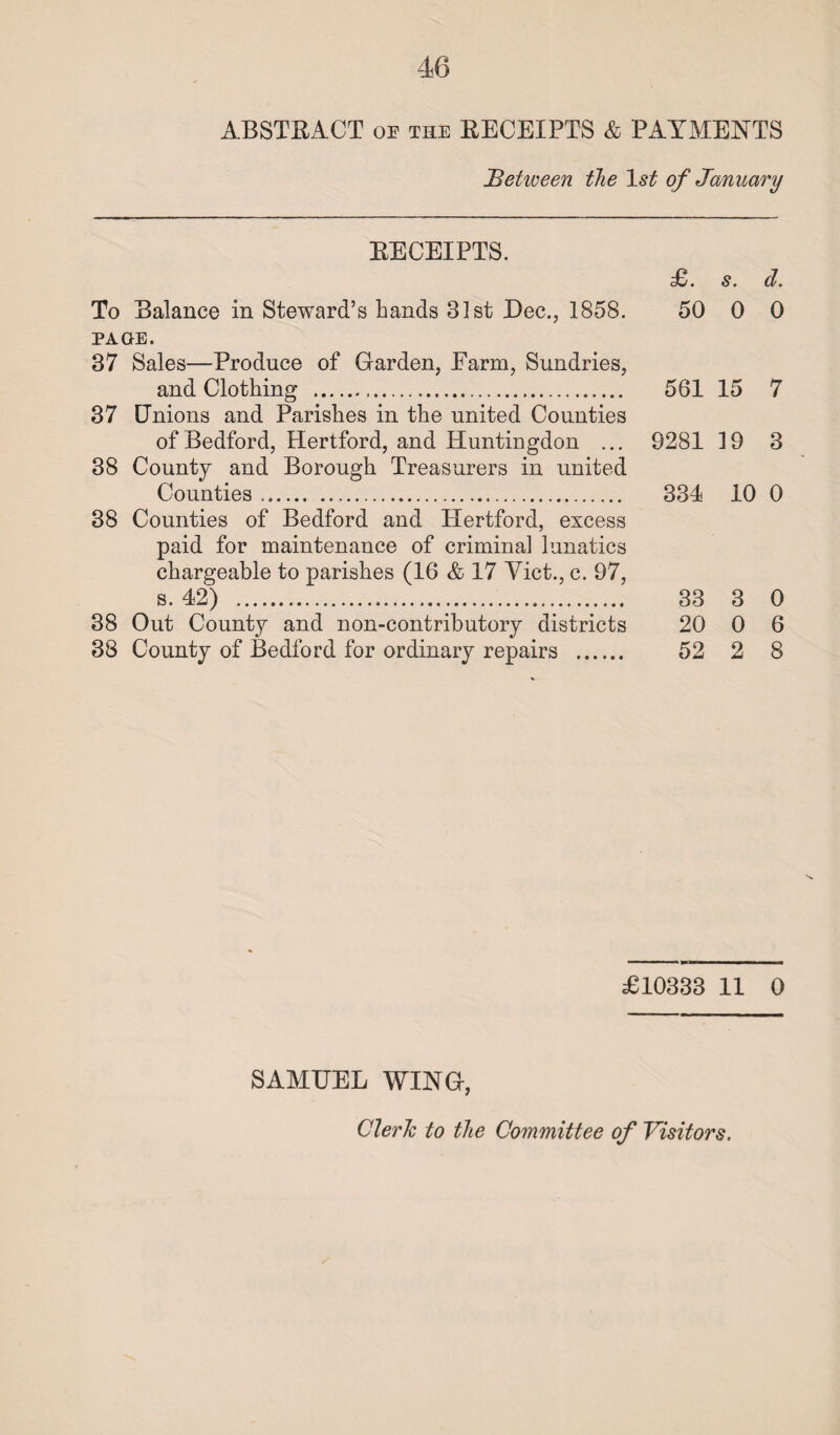 ABSTRACT oe the RECEIPTS & PAYMENTS Between the 1st of January RECEIPTS. £. s. d. To Balance in Steward’s hands 31st Dec., 1858. 50 0 0 PA OE. 37 Sales—Produce of Garden, Earm, Sundries, and Clothing . 561 15 7 37 Unions and Parishes in the united Counties of Bedford, Hertford, and Huntingdon ... 9281 19 3 38 County and Borough Treasurers in united Counties. 331 10 0 38 Counties of Bedford and Hertford, excess paid for maintenance of criminal lunatics chargeable to parishes (16 & 17 Viet., c. 97, s. 42) . 33 3 0 38 Out County and non-contributory districts 20 0 6 38 County of Bedford for ordinary repairs . 52 2 8 £10333 11 0 SAMUEL WING,