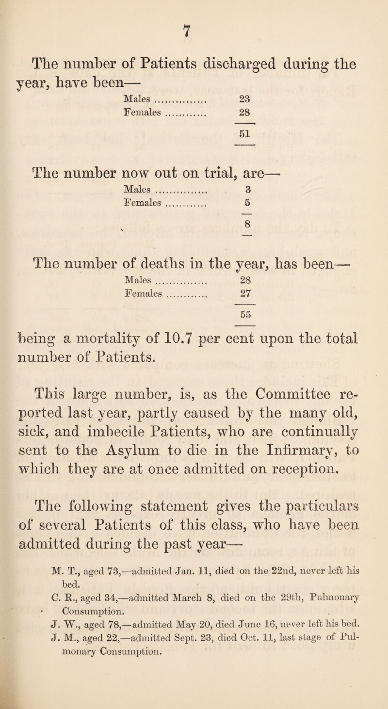 The number of Patients discharged during the year, have been— Males . 23 Females . 28 51 The number now out on trial, are Males . 3 Females . 5 8 \ The number of deaths in the year, has been— Males . 28 Females .. 27 55 being a mortality of 10.7 per cent upon the total number of Patients. This large number, is, as the Committee re- ported last year, partly caused by the many old, sick, and imbecile Patients, who are continually sent to the Asylum to die in the Infirmary, to which they are at onee admitted on reception. The following statement gives the particulars of several Patients of this class, who have been admitted during the past year— M. T., aged 73,—admitted Jan. 11, died on the 22nd, never left his bed. C. R., aged 34,—admitted March 8, died on the 29th, Pulmonary Consumption. J. W., aged 78,—admitted May 20, died June 16, never left his bed. J. M., aged 22,—admitted Sept. 23, died Oct. 11, last stage of Pul¬ monary Consumption.