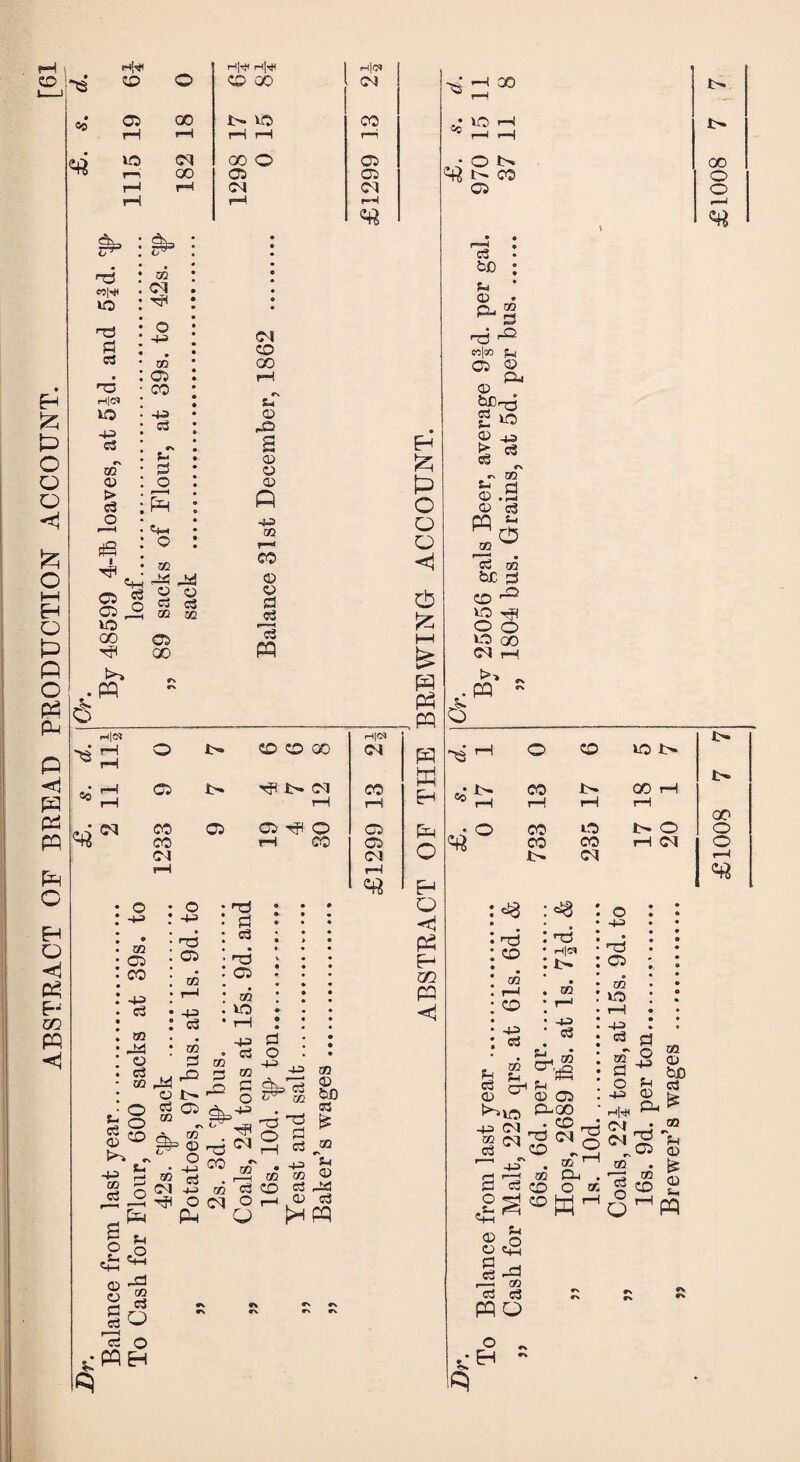 ABSTRACT OF BREAD PRODUCTION ACCOUNT. =c rd «0|4« nd Pi • 4-3 oT rfS P-< 05 ^ 05 £ VO 00 .PQ rf|4t H|-^l h|« oo Cl TjH 05 53 d JO «+-• 50 P4 dd c3 53 50 50 05 i-O © 4-2 r-* © d jg Is «c : <m 05 CO CO Cl 05 CD CD 00 rfi Cl 05 O pH CO t—l|C4 Cl CO 05 05 Cl rH o o 4-5 -42 9 no 05 nd 05 CO 50 445 rH c3 42 53 m # 50 © d CO C3 O 50 pis) ^ © t>. d do P 53 <D O O CD 53 50 p 44> CO o3 O <D CD d 53 P P £ Hd GO C3 o ao Cl 05 no £ co c3 4-2 no O d P d 53 nd 05 no vo rH -44i d 53 O OO d o 445 ^ s •s 53 CD O r—< O 445 CO CD 53 m b£> hO d  as £ 4-2 ^4 M CD 53 dtf © c3 H p P 5 ai O PH £ o £ hH £ P P ,P P P H P O H O <J P H oo P <1 53 bG ; p ’ CD ♦ PDg dH g vo © ^ > c3 •— 00 p d © c3 w<3 e3 no be d CO 1-0 VO rf( o o VO GO o «« a >» ^ P ~ ^3 «o CO CO CO CD -b* VO co Cl vo t> 00 rH I- o rH Cl GO O O t-H 03 ^ : «$ : o , • 4-2 nd CD CO r—4 CD 445 03 nd r-i|(?l I>* no 4-3 53 nd 05 no VO no CP P c3 © ^vo 445 d gg Cl 53 Ej • Cr>g * p : © 05 . P-00 • CD _J ^3 Hd CD d o <& c3 a no CD no 1—1 CP . O no 445 03 d _ g 5 © o p 445 © fc, Hht< ^ Cl • J» CM 3 P „ 05 <d no •03 <» I® o bo 53 £ © P P P <D Q O fl c3 r—h GO P o H 5