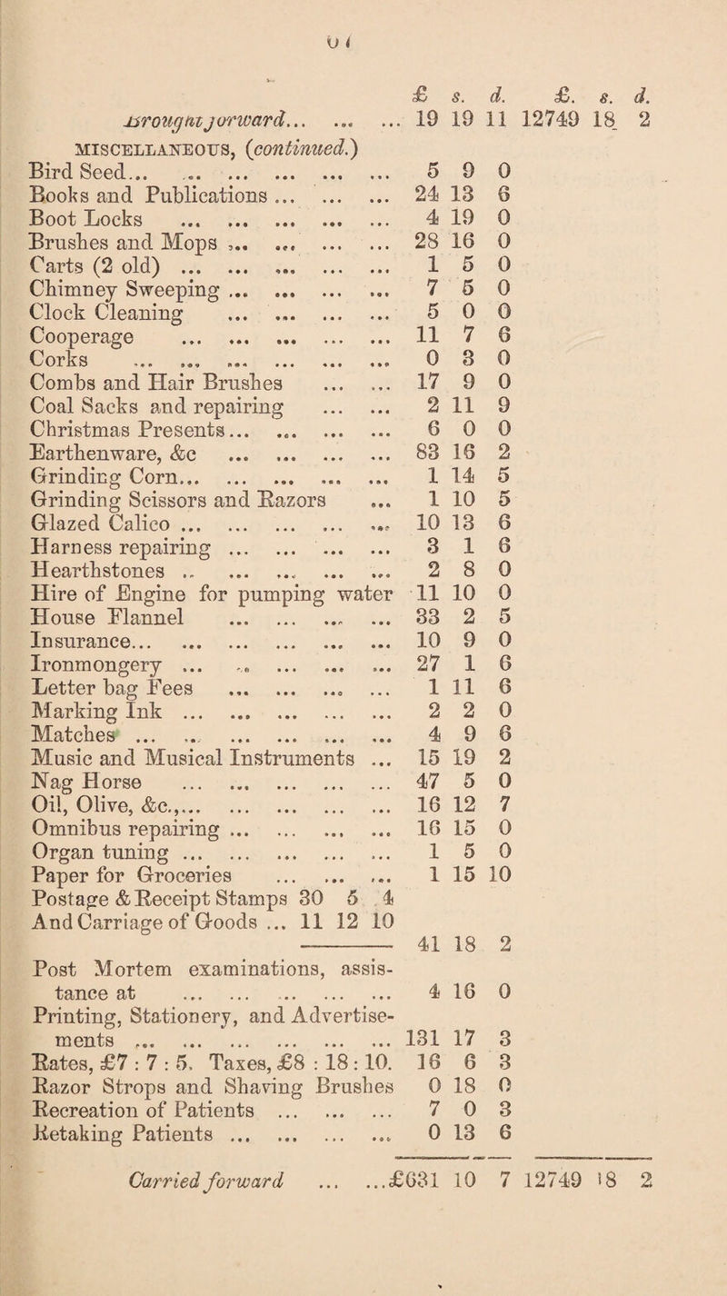 U i urougai jorward. miscellaneous, (continued.) BirdSeed... Books and Publications Boot Locks Brushes and Mops Carts (2 old) . Chimney Sweeping ... Clock Cleaning Cooperage . Corks Combs and Hair Brushes Coal Sacks and repairing Christmas Presents... Earthenware, &c . Grinding Corn. Grinding Scissors and Bazors Glazed Calico ... Harness repairing Hearthstones .» Hire of Engine for pumping water House Elannel Insurance.. Ironmongery .., Letter bag Fees Marking Ink .. Matches . Music and Musical Instruments Nag Horse . Oil, Olive, &c.,. Omnibus repairing ... Organ tuning. Paper for Groceries Postage &Beceipt Stamps 30 5 I And Carriage of Goods ... 11 12 10 « 9« • • • £ s. d. £f. s. 19 19 11 12749 18 5 9 0 24 13 8 4 19 0 28 16 0 15 0 7 5 0 5 0 0 11 7 6 0 8 0 17 9 0 2 11 9 6 0 0 83 16 2 1 14 5 1 10 5 10 13 6 3 16 2 8 0 11 10 0 33 2 5 10 9 0 27 1 6 1 11 6 2 2 0 4 9 6 15 19 2 47 5 0 16 12 7 16 15 0 15 0 1 15 10 41 18 2 Post Mortem examinations, assis¬ tance at . 4 16 0 Printing, Stationery, and Advertise¬ ments . 131 17 3 Bates, £7 : 7 : 5. Taxes, £8 : 18 :10. 16 6 3 Bazor Strops and Shaving Brushes 0 18 0 Becreation of Patients . 7 0 3 Betaking Patients . 0 13 6 d. 2