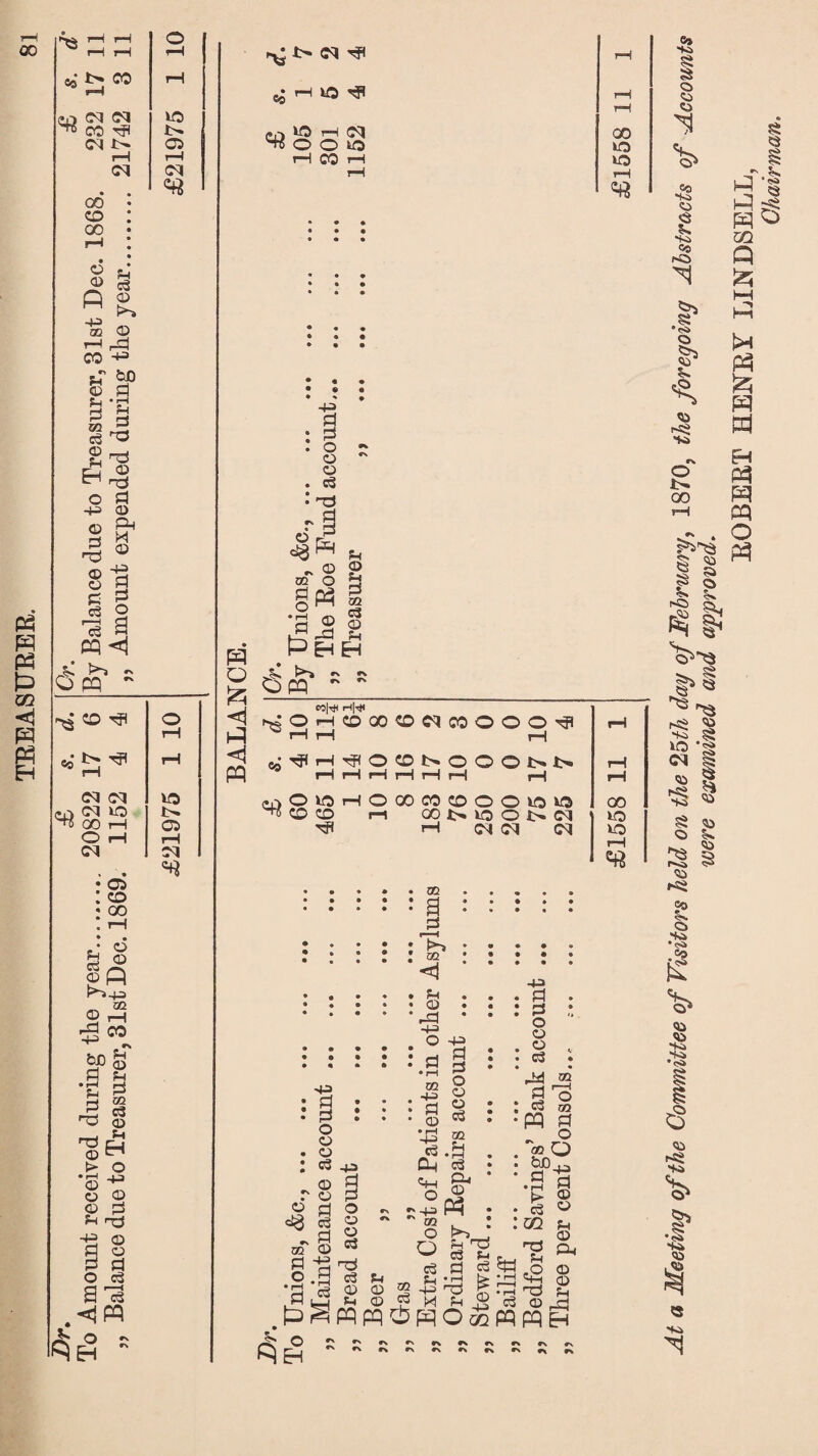 P3 PO P3 02 H PO P3 Eh rH rH 0 rH t> CO rH rH ^ rH U5 ^ rH VO rH (M <M CO rjl W5 h M '+500K3 00 cn r- a 10 rH r—1 rH CO rH 10 (M cq rH rH • • «« * © CO Tfl ^ 00 o <M <M (M (M vp : : co * GO t rH • • S' § ©ft ,, 02 2 rH rd -4-3 CO bJD PI • r-H Ph 0 rd © > • rH © © © pH Ph © Ph 2 02 03 © Ph H O -M © a n0 ^ © Pi © 0 a O c3 9 15 Hft o - EH co 00 « Ph Q © ■s © rH pd CO H» Ph1 © a S_i • rH s § 02 r3 c3 ^ gn=5 Cd +3 © g H* -§ ® © ~g © 9 a g c3 2 15 9 poH pq - VO !>. a rH 13 : § © . o3 ■ TJ -a =§£ *-§ a o P3 © -a H ev pq ~ ~ ft Ph © Ph 0 m 03 © Ph Eh m o W|tH H|4< h^OrHCOOOCOC^COOOOrfi |-q rH rH iH ^ ^HHOCONOOONN pq HHHHHH rH HOOOCOCOOOLOO i—l GO i> VO O t> <M rH (MCI CM (•T) O VO HS CO CO Tf) . . . . m • • • • a - a rH • • • • b>*^ * : : : : 5 : <1 ::::©: • * * ' r0 ' -M O -4^ : : : : a § •rH rJ 43 02 ° Th 43 © 9 I : : a 2 a • • ■ 0 ts © © a „ © ^ o 43 a a -4-3 c3 Oh ©H o m Ph O «> r 43 © ~  02 c3 PU © P3 Pv ft g a 03 „ a 02 © a © •2-9 a 03 E>Sfflpqd3s6Sm O •* eh  © a rd a o O a Ph © © 2 +=> P © w M frrj ' a a Ea ^ §3 Ph ^ a 43 . a • : a * o © © : a i ' J*i ® a 'o : a ro FQ g ■a) Q : bjo a ■ • rH £ a 02 oo vo 10 rH J43 a © © © Ph a £ ra © © Ph © pq eh 6» 8 S © © © «0 43 © <3 P* 43 © k© • <s> Q *>3 © P* © r«S 44 e © HS I1 •«s SHk © © « EOBEET HENEY LINDSELL, Chairman.
