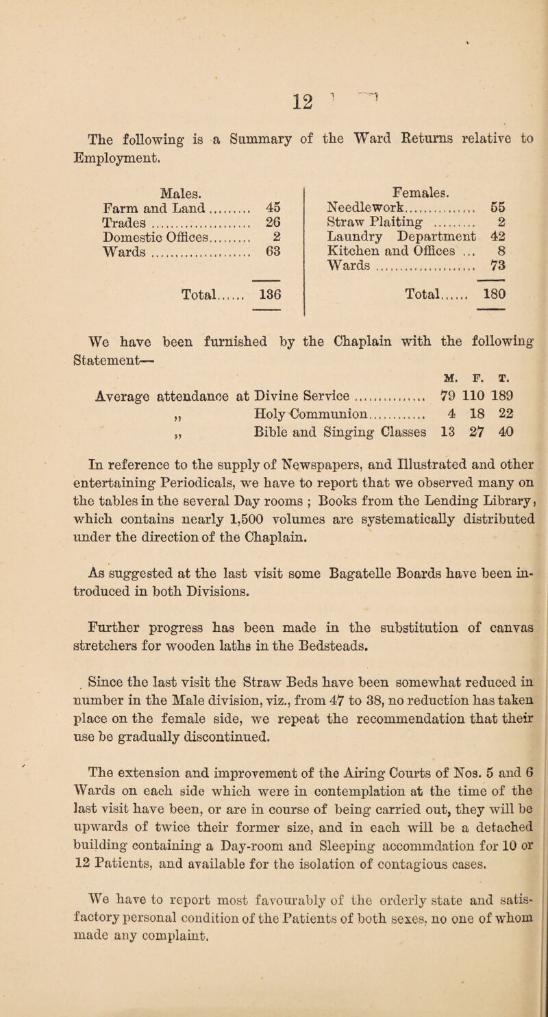 1 The following is a Summary of the Ward Returns relative to Employment. Males. Females. Farm and Land. .. 45 Needlework...,.,,,,..,,,, 55 Trades . .. 26 Straw Plaiting ... 2 Domestic Offices. .. 2 Laundry Department 42 Wards. .. 63 Kitchen and Offices ... 8 Wards .. 73 Total. . 136 Total..,... 180 We have been furnished by the Chaplain with the following Statement— M. F. T. Average attendance at Divine Service .. 79 110 189 „ Holy Communion. 4 18 22 „ Bible and Singing Classes 13 27 40 In reference to the supply of Newspapers, and Illustrated and other entertaining Periodicals, we have to report that we observed many on the tables in the several Day rooms ; Books from the Lending Library, which contains nearly 1,500 volumes are systematically distributed under the direction of the Chaplain. As suggested at the last visit some Bagatelle Boards have been in¬ troduced in both Divisions. Further progress has been made in the substitution of canvas stretchers for wooden laths in the Bedsteads. Since the last visit the Straw Beds have been somewhat reduced in number in the Male division, viz., from 47 to 38, no reduction has taken place on the female side, we repeat the recommendation that their use be gradually discontinued. The extension and improvement of the Airing Courts of Nos. 5 and 6 Wards on each side which were in contemplation at the time of the last visit have been, or are in course of being carried out, they will be upwards of twice their former size, and in each will be a detached building containing a Day-room and Sleeping accommdation for 10 or 12 Patients, and available for the isolation of contagious cases. We have to report most favourably of the orderly state and satis¬ factory personal condition of the Patients of both sexes, no one of whom made any complaint.