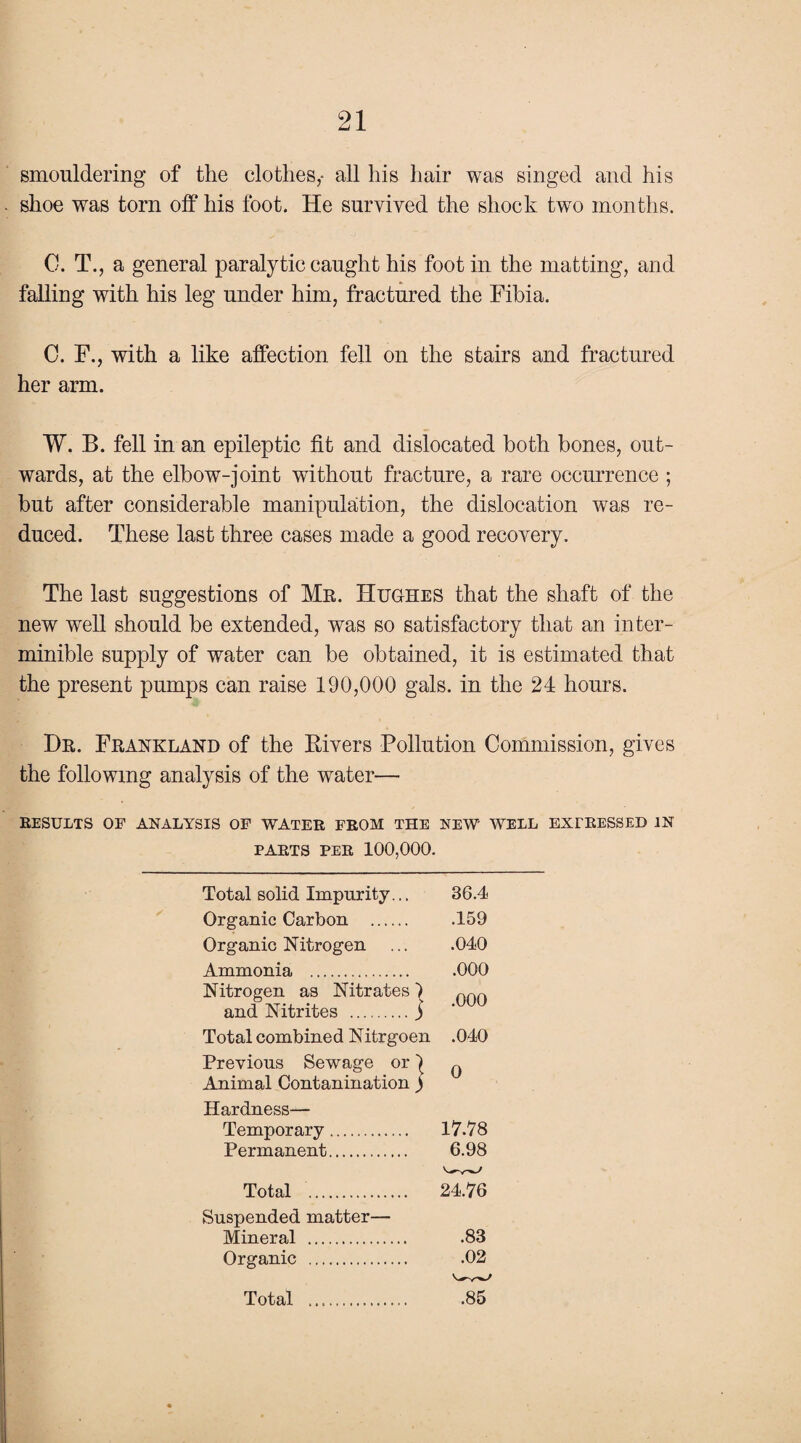 smouldering of the clothes,- all his hair was singed and his shoe was torn off his foot. He survived the shock two months. C. T., a general paralytic caught his foot in the matting, and falling with his leg under him, fractured the Fibia. 0. F., with a like affection fell on the stairs and fractured her arm. W. B. fell in an epileptic fit and dislocated both bones, out¬ wards, at the elbow-joint without fracture, a rare occurrence ; but after considerable manipulation, the dislocation was re¬ duced. These last three cases made a good recovery. The last suggestions of Mr. Hughes that the shaft of the new well should be extended, was so satisfactory that an inter- minible supply of water can be obtained, it is estimated that the present pumps can raise 190,000 gals, in the 24 hours. Dr. Frankland of the Bivers Pollution Commission, gives the following analysis of the water— RESULTS OF ANALYSIS OF WATER FROM THE NEW’ WELL EXTRESSED IN PARTS PER 100,000. Total solid Impurity... 36.4 Organic Carbon . .159 Organic Nitrogen ... .040 Ammonia . .000 Nitrogen as Nitrates ) and Nitrites .j Total combined Nitrgoen .040 Previous Sewage or | q Animal Contanination ) Hardness— Temporary. 17.78 Permanent. 6.98 Total . 24.76 Suspended matter— Mineral . .83 Organic . .02 Total . .85