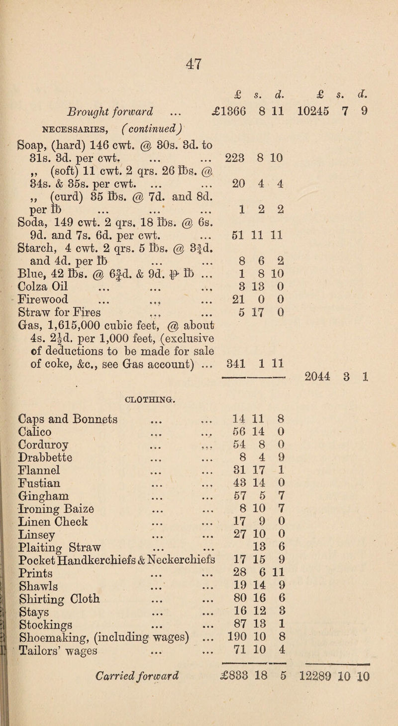 £ s. d. £ s. d. Brought forward ... <£1866 8 11 10245 7 9 necessaries, ( continued) Soap, (hard) 146 cwt. @ 80s. 8d. to 31s. 3d. per cwt, ,, (soft) 11 cwt. 2 qrs. 26 lbs. @ 223 8 10 34s. & 35s. per cwt. „ (curd) 85 lbs. @ 7d. and 8d. 20 4 4 per lb Soda, 149 cwt. 2 qrs. 18 lbs. @ 6s. 1 2 2 9d. and 7s. 6d. per cwt. Starch, 4 cwt. 2 qrs. 5 lbs. @ 3fd. 51 11 11 and 4d. per lb 8 6 2 Blue, 42 lbs. @ 6fd. & 9d. ^ Eb ... 1 8 10 Colza Oil 8 13 0 Firewood ... ... 21 0 0 Straw for Fires Gas, 1,615,000 cubic feet, @ about 4s. 2Jd. per 1,000 feet, (exclusive ef deductions to be made for sale 5 17 0 of coke, &c., see Gas account) ... 341 1 11 2044 8 1 CLOTHING. Caps and Bonnets • * • « • • 14 11 8 Calico » « a • • • 56 14 0 Corduroy * « • « •• * 54 8 0 Drabbette a • « • • • 8 4 9 Flannel a • • • • • 81 17 1 Fustian • • * « • « 43 14 0 Gingham • • • * • • 57 5 7 Ironing Baize • • • • • « 8 10 7 Linen Check • • • • • • 17 9 0 Linsey • • • • • • 27 10 0 Plaiting Straw • • • • • • 13 6 1 Pocket Handkerchiefs & Neckerchiefs 17 15 9 Prints • • * • • • 28 6 11 Shawls • • • <s • • 19 14 9 Shirting Cloth • • • • • • 80 16 6 Stays • • • • • • 16 12 3 :! Stockings • * • • • • 87 13 1 4! Shoemaking, (including wages) ... 190 10 8 Tailors’ wages • • • * # • 71 10 4 Carried forward £838 18 5 12289 10 10