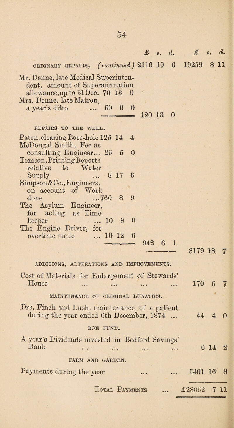 <£ St cl * ordinary repairs, (continued) 2116 19 6 £ $. iL 19259 8 11 Mr. Denne, late Medical Superinten¬ dent, amount of Superannuation allowance,up to BlDec. 70 18 0 Mrs. Denne, late Matron, a year’s ditto ... 50 0 0 - 120 18 0 REPAIRS TO THE WELL. Paten, clearing Bore-hole 125 14 McDougal Smith, Fee as consulting Engineer... 26 5 Tomson, Printing Eeports relative to Water Supply ... 8 17 Simpson & Co.,Engineers, on account of Work done ...760 8 The Asylum Engineer, for acting as Time keeper ... 10 8 The Engine Driver, for overtime made ... 10 12 4 0 6 9 0 6 - 942 6 1 *-- 8179 18 7 ADDITIONS, ALTERATIONS AND IMPROVEMENTS. Cost of Materials for Enlargement of Stewards’ House ... ... ... ... 170 5 7 MAINTENANCE OF CRIMINAL LUNATICS. Drs. Finch and Lush, maintenance of a patient during the year ended 6th December, 1874 ... 44 4 0 ROE FUND. A year’s Dividends invested in Bedford Savings’ Bank ... ... ... ... 6 14 2 FARM AND GARDEN, Payments during the year ... ... 5401 16 8 Total Payments • • • £28062 7 11