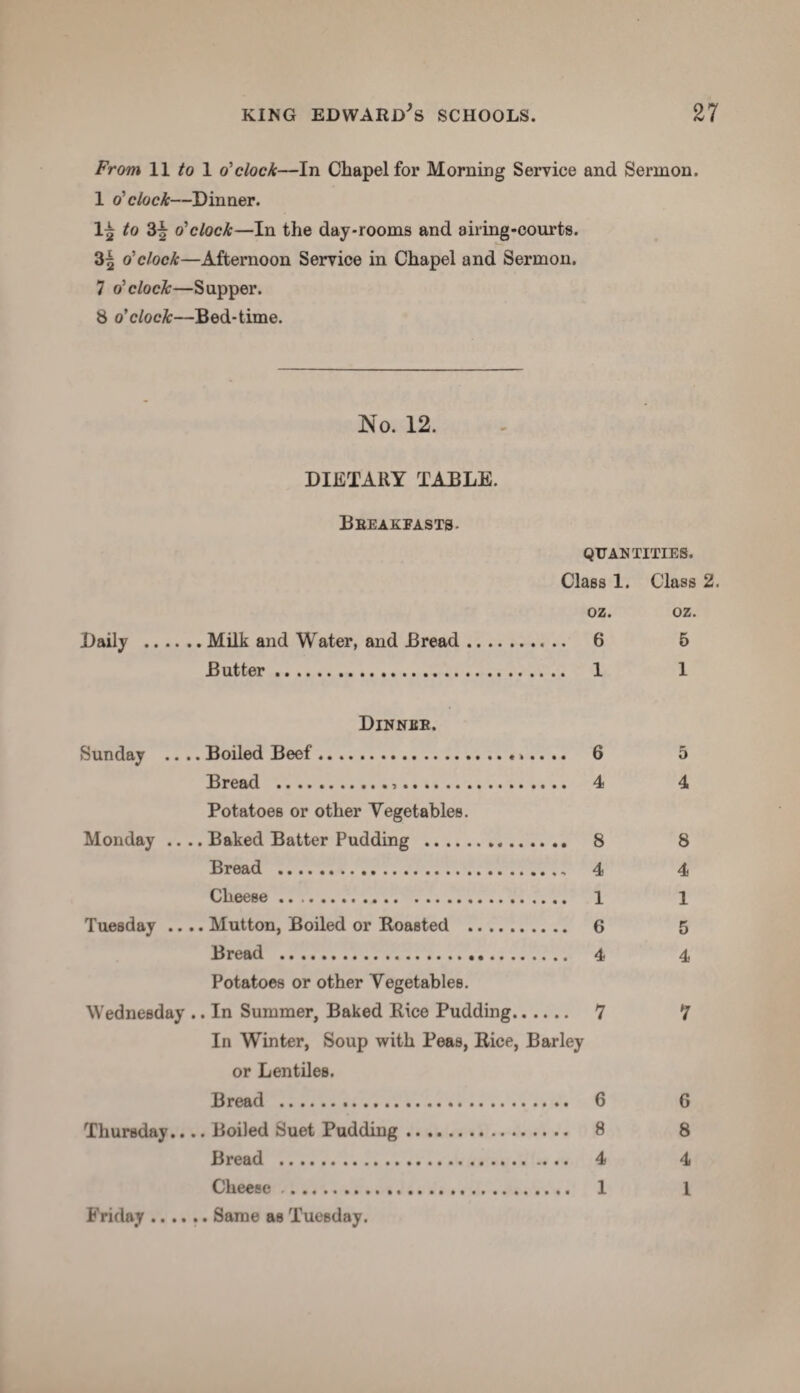 From 11 to 1 o'clock—In Chapel for Morning Service and Sermon. 1 o'clock—Dinner. 1£ to 3^ o'clock—In the day-rooms and airing-courts. o'clock—Afternoon Service in Chapel and Sermon. 7 o'clock—Supper. 8 o'clock—Bed-time. No. 12. DIETARY TABLE. Bbeakfasts- QUANTITIES. Class 1. Class 2. oz. oz. Daily .Milk and Water, and Bread. 6 5 Butter. 1 1 Dinnee. Sunday .... Boiled Beef. 6 5 Bread . 4 4 Potatoes or other Vegetables. Monday .... Baked Batter Pudding .. 8 8 Bread . 4 4 Cheese. 1 1 Tuesday .... Mutton, Boiled or Roasted . 6 5 Bread . 4 4 Potatoes or other Vegetables. Wednesday .. In Summer, Baked Rice Pudding. 7 7 In Winter, Soup with Peas, Rice, Barley or Lentiles. Bread . 6 6 Thursday.... Boiled Suet Pudding. 8 8 Bread . 4 4 Cheese. 1 l Same as Tuesday. Friday